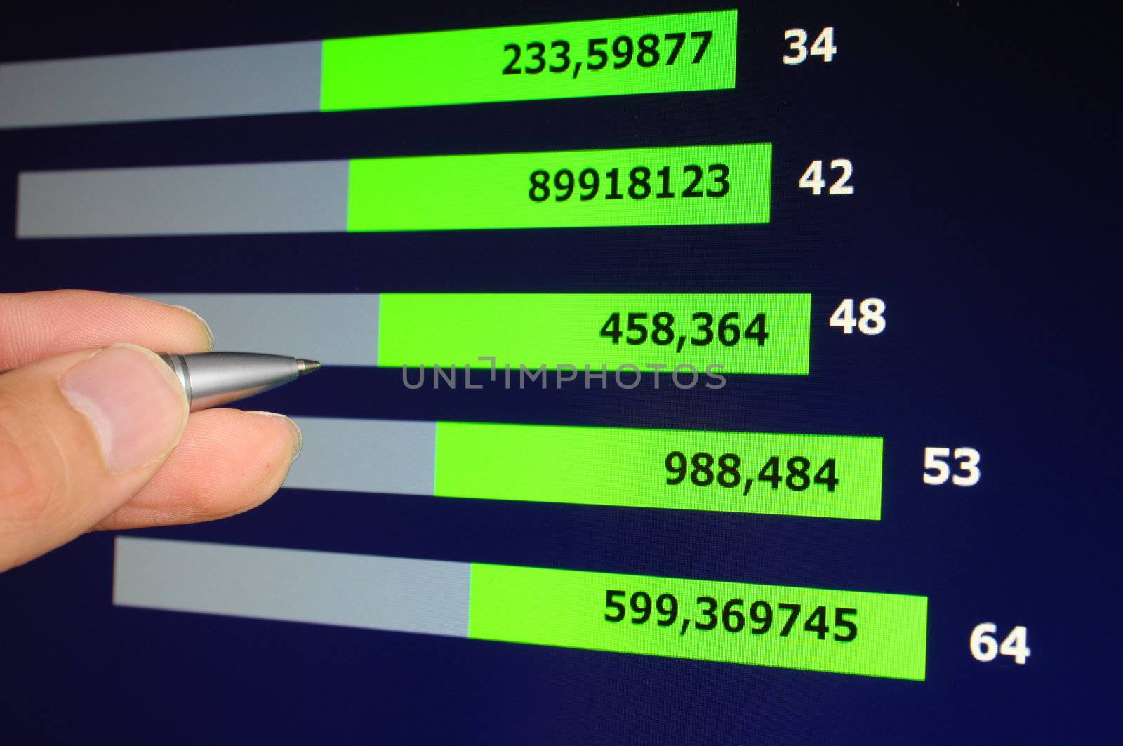 financial business statistics or diagram showing success