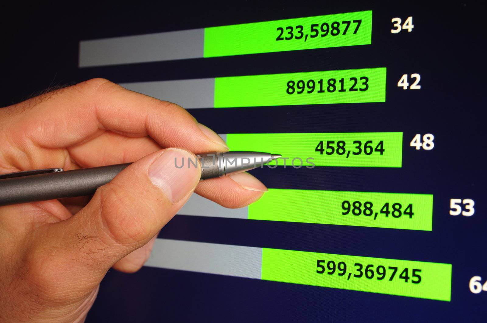 business chart from financial market or stock exchange