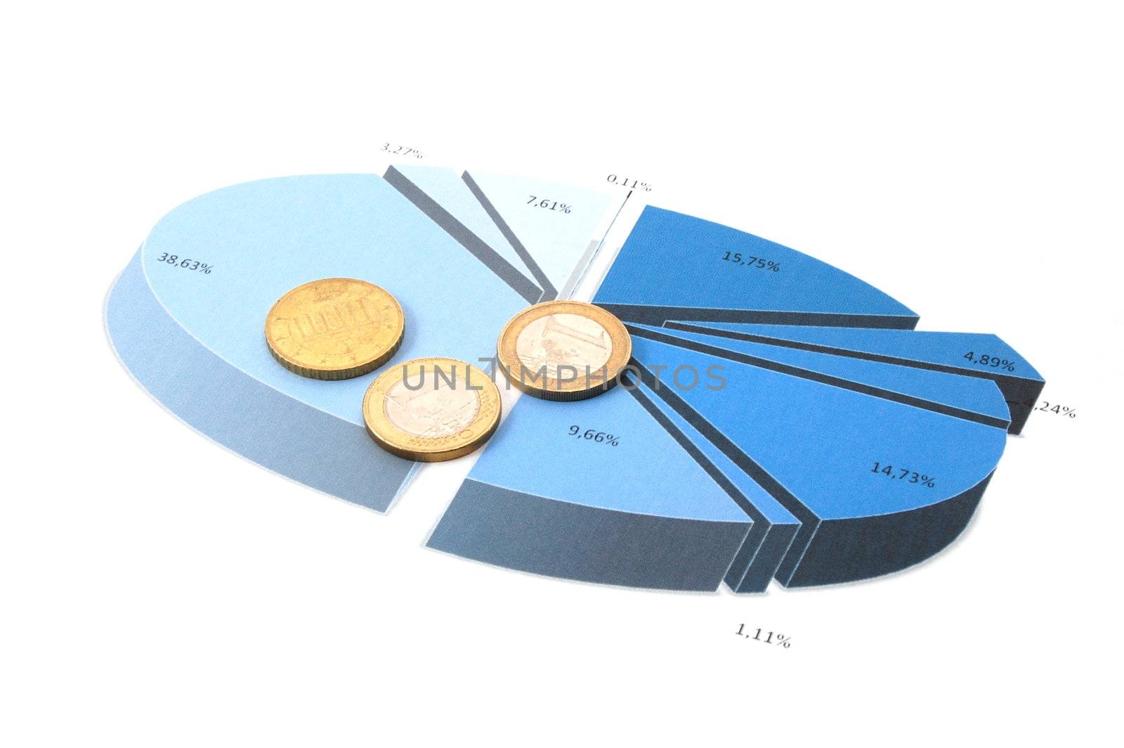 blue cell phone over business chart showing success