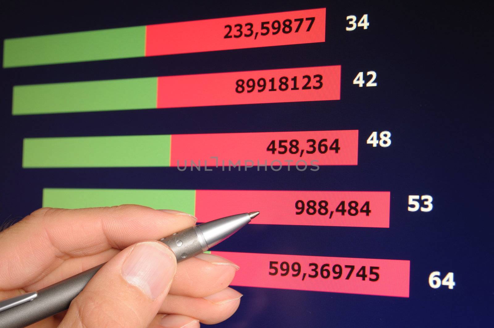 financial business statistics or diagram showing success