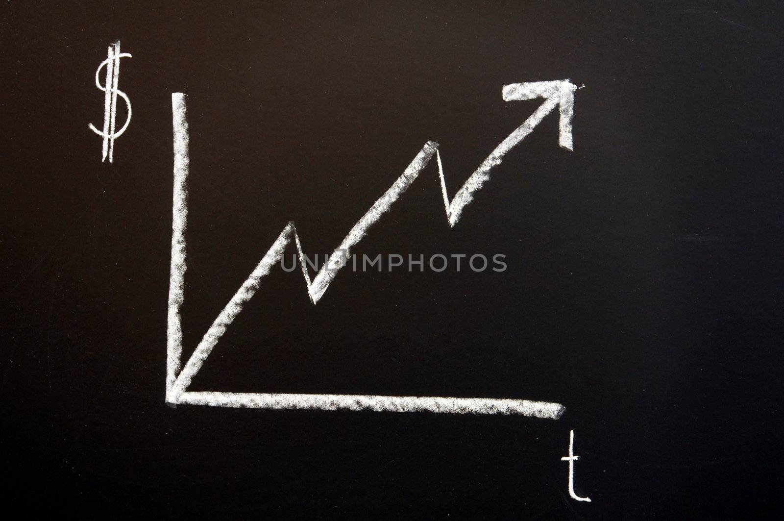 business chart on chalkboard showing success and growth