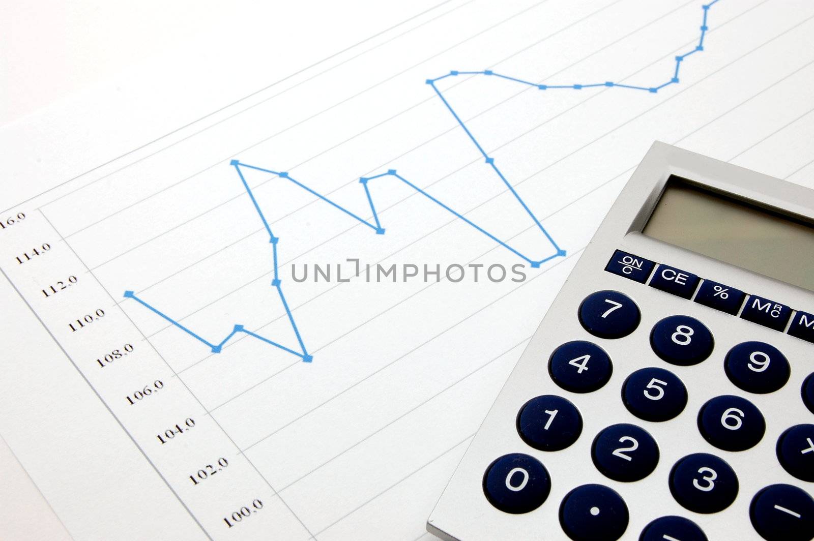 A graph which shows the economic growth