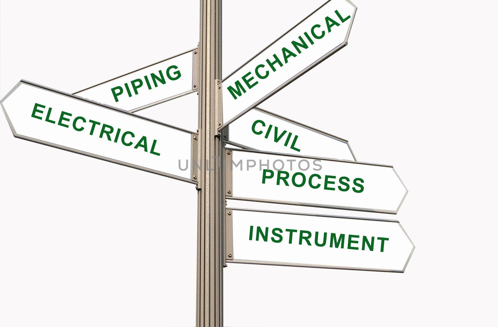 Blank street sign pointing to different engineering functionals 