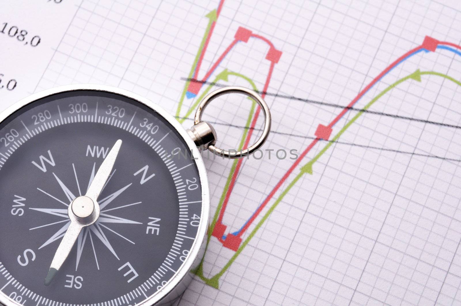 compass showing the right direction in business and finance