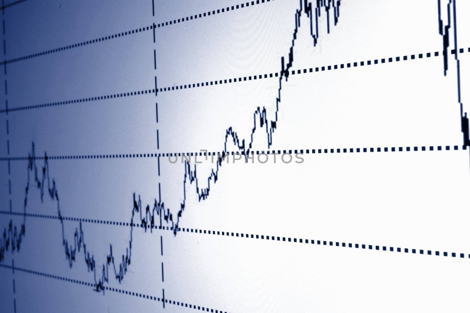 financial graph or stock chart on screen of a display