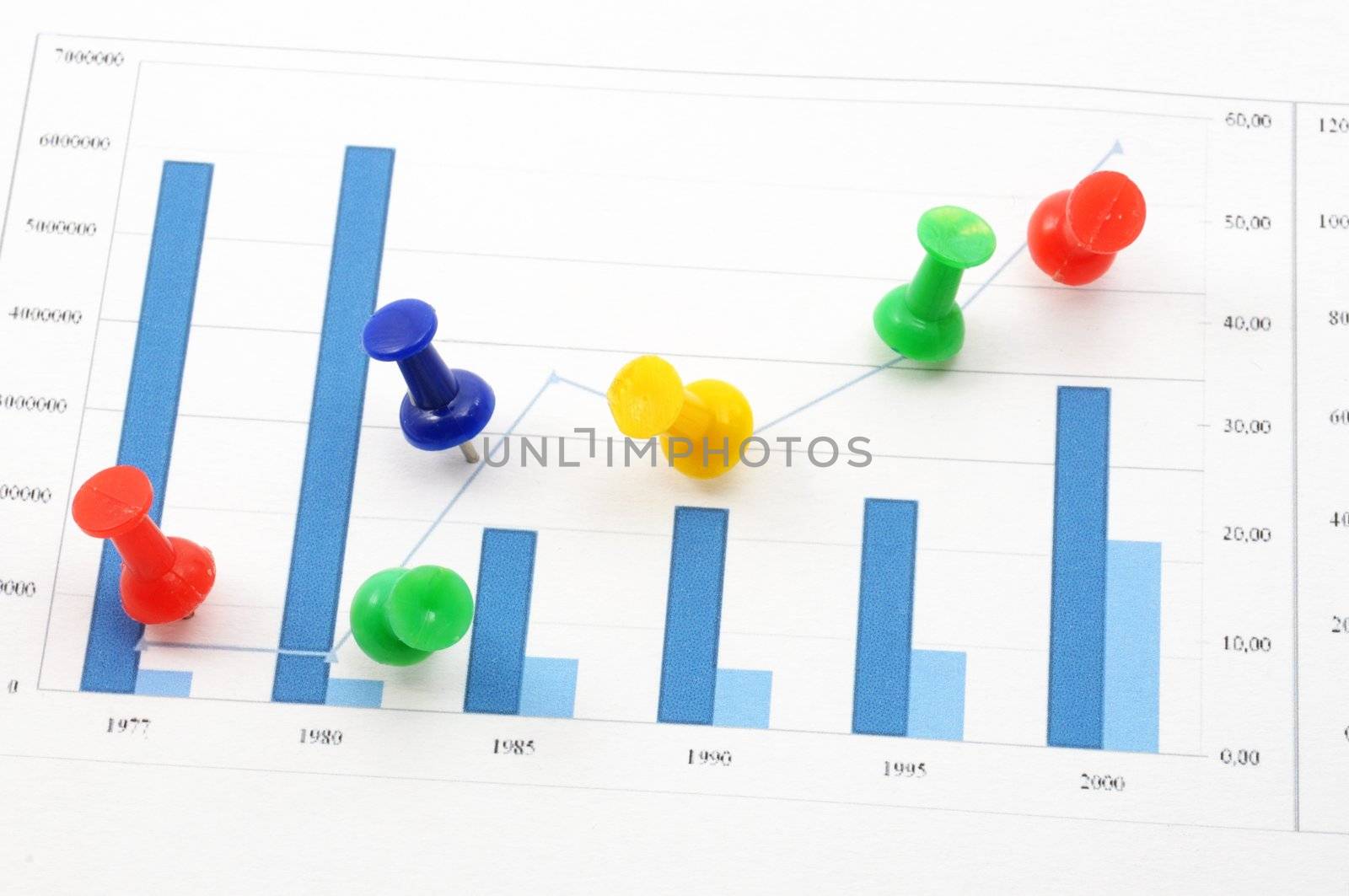 statistical business data and push pin showing growth