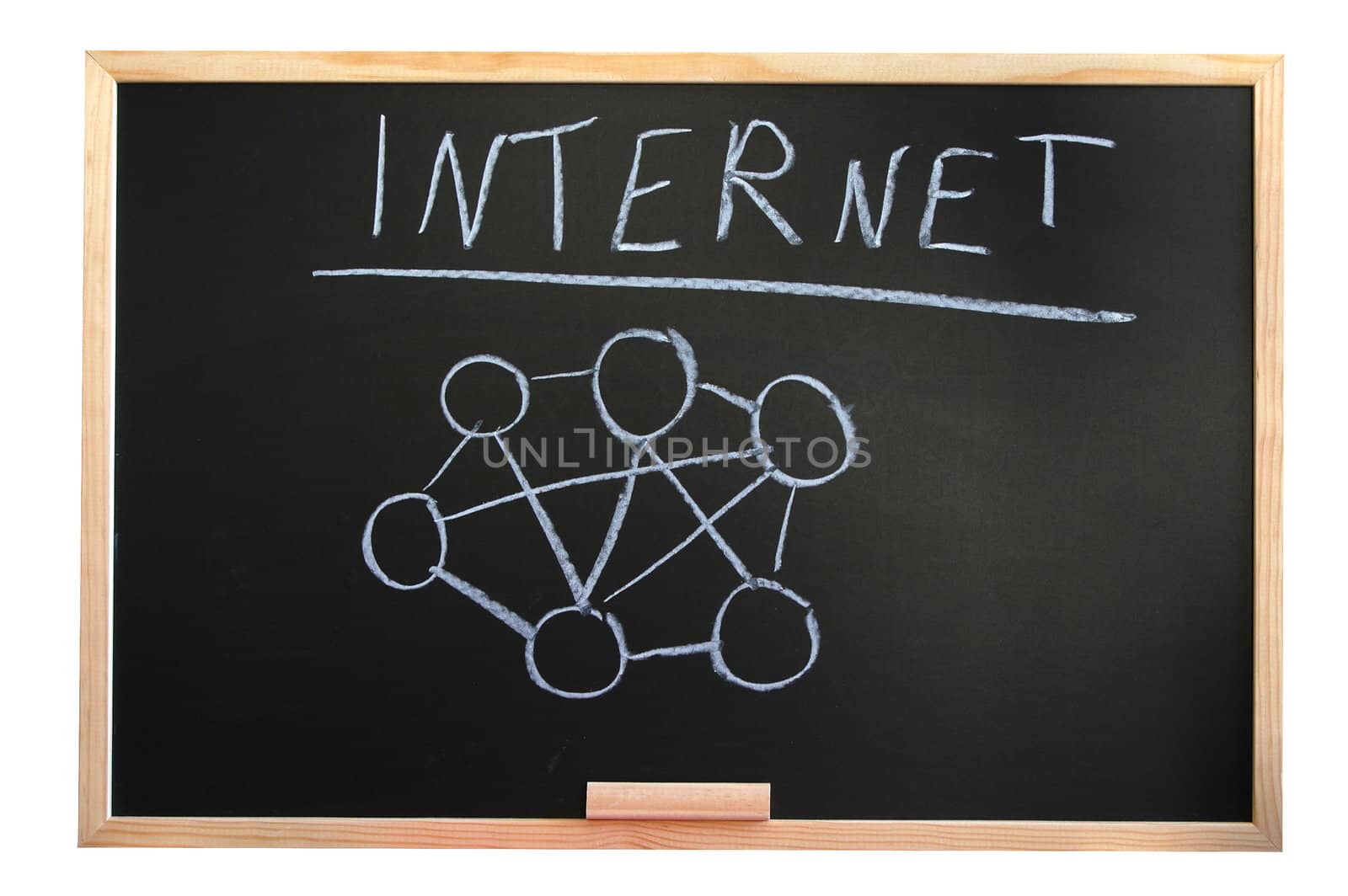blackboard isolated on white background showing a internet concept