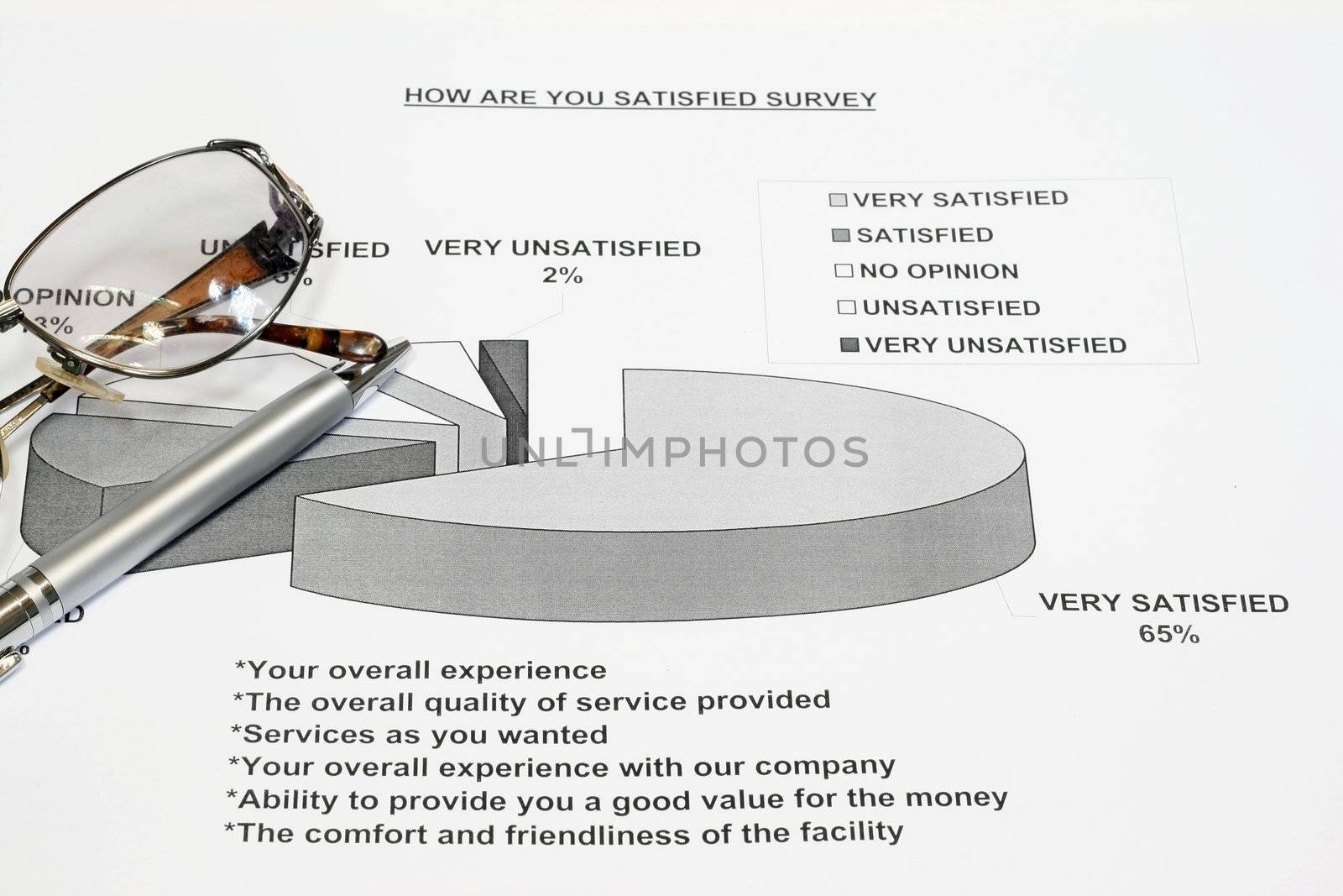 How Satisfy are you Survey with eyeglass and pen