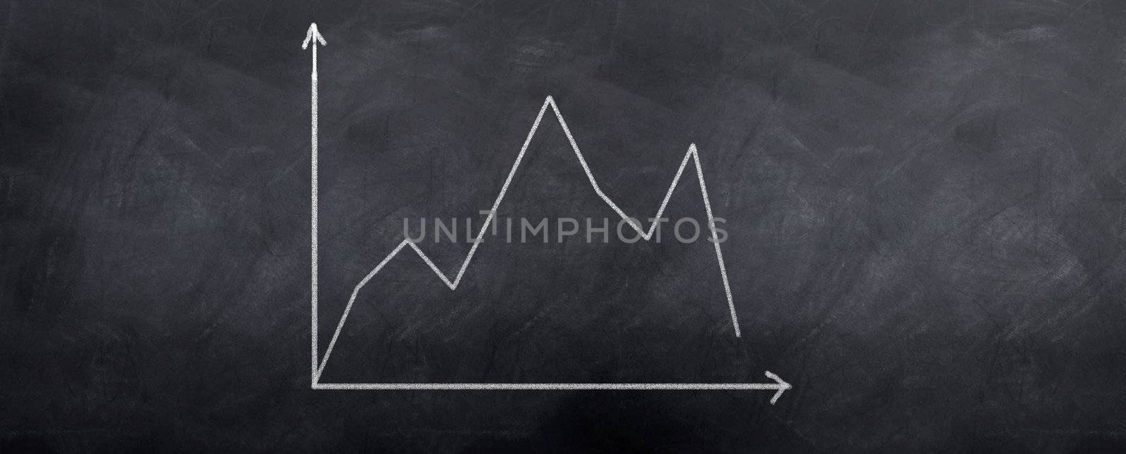 A graph showing a stock in decline over time. Written in chalk on a blackboard.