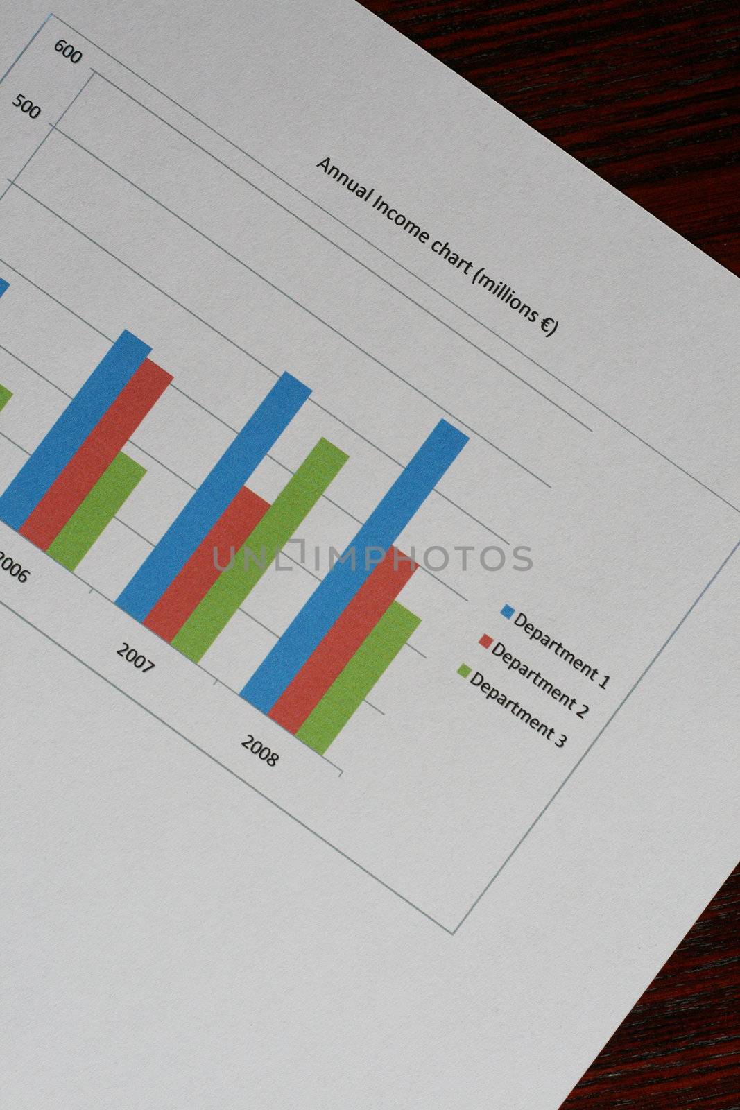 business chart, sales, income, graph