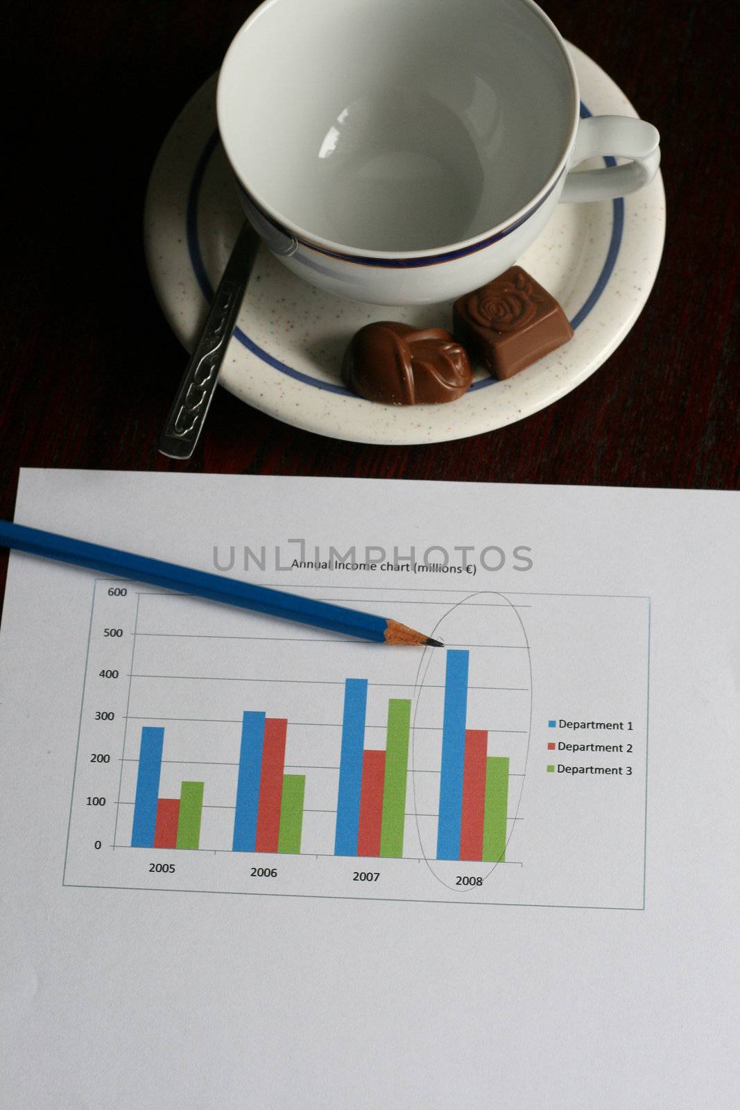 Chart on the table, coffee