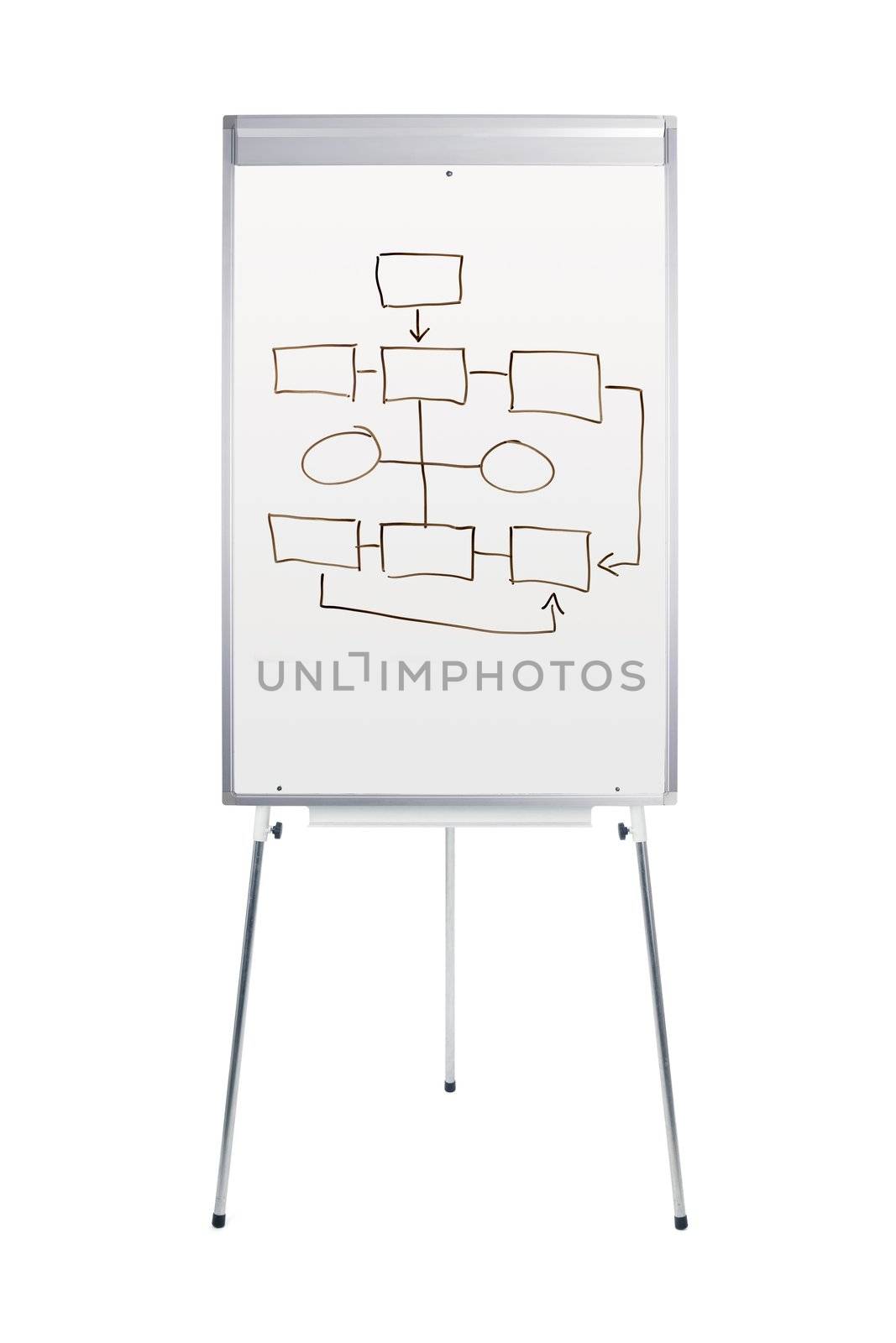 Whiteboard with flowchart isolated on white