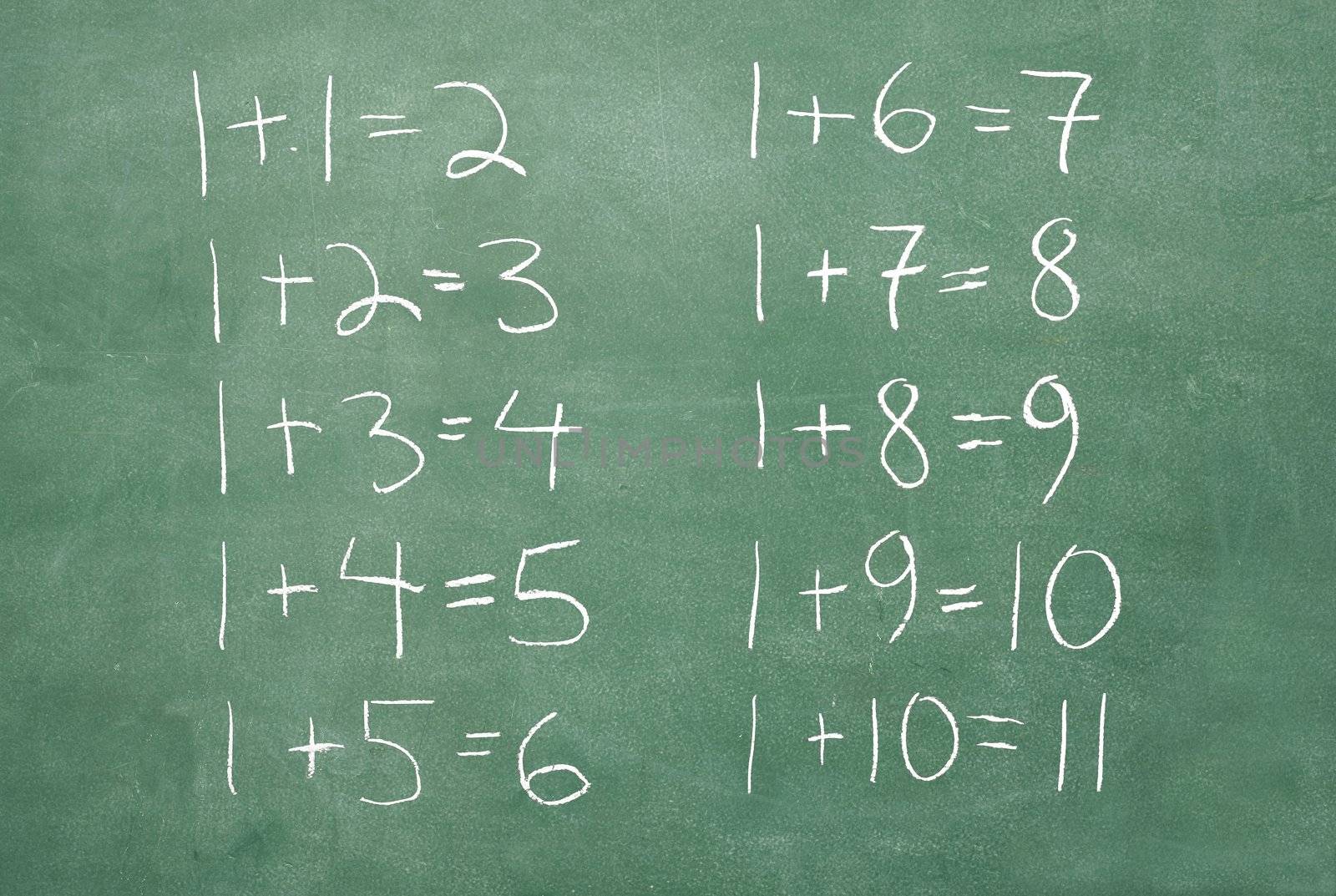 large XXL image of an old chalkboard with very extremely basic math problems and solutions