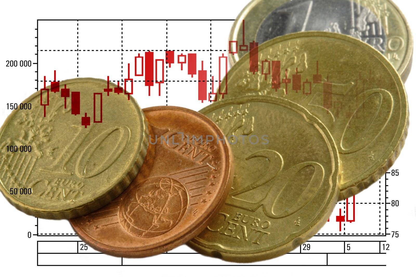 euro (cent) graph