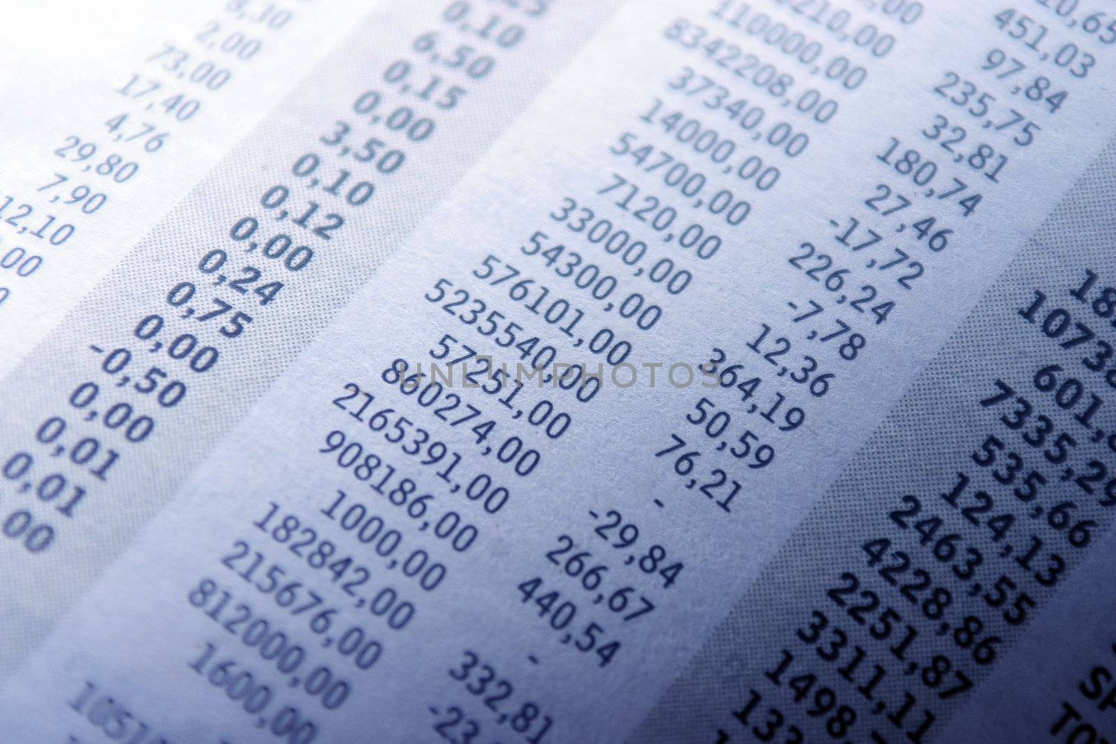 Closeup of stock quotes from a newspaper