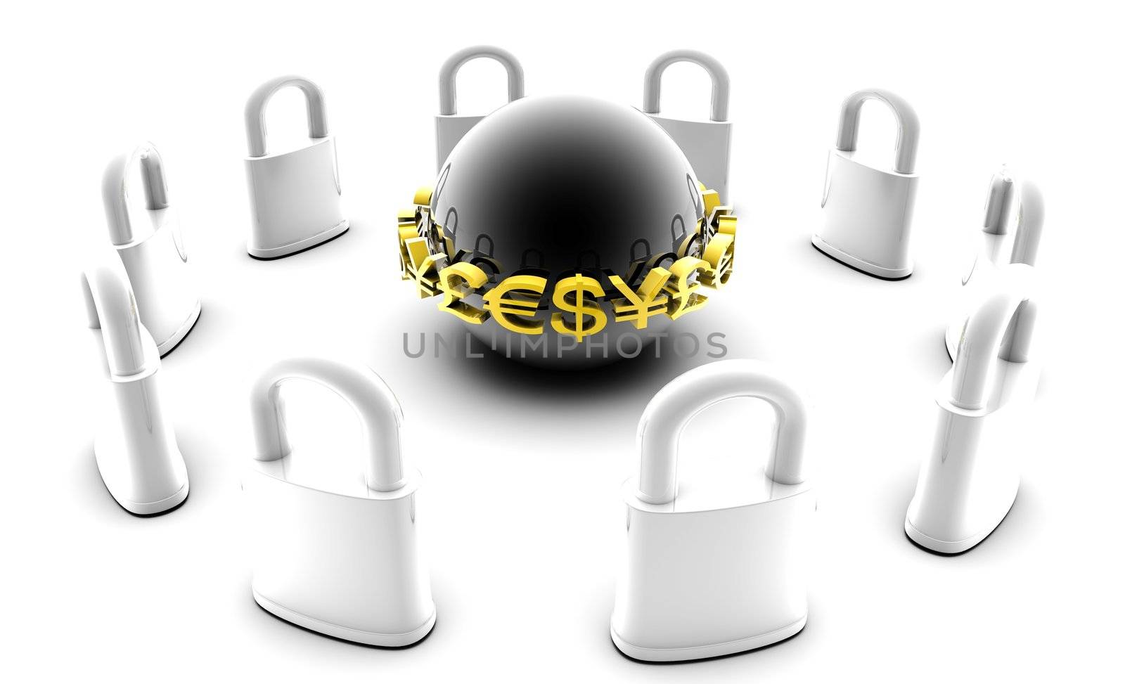 Secure Financial Data as a Encryption Protection