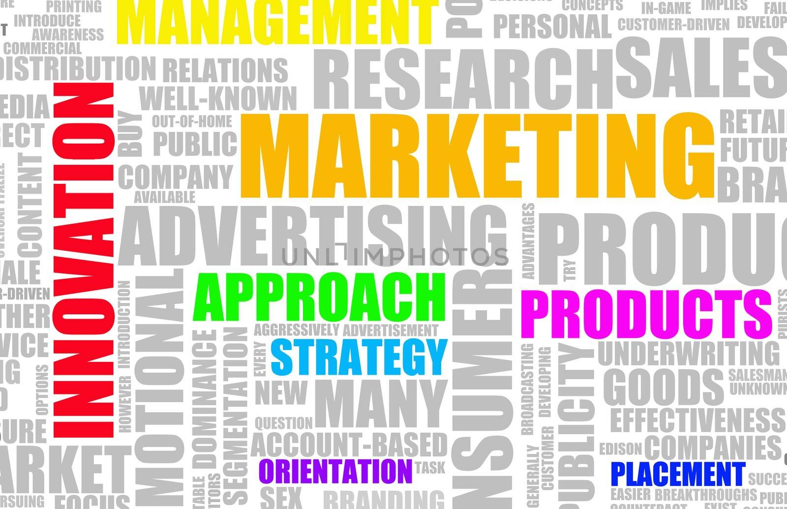 Marketing Research and Plan of a Product