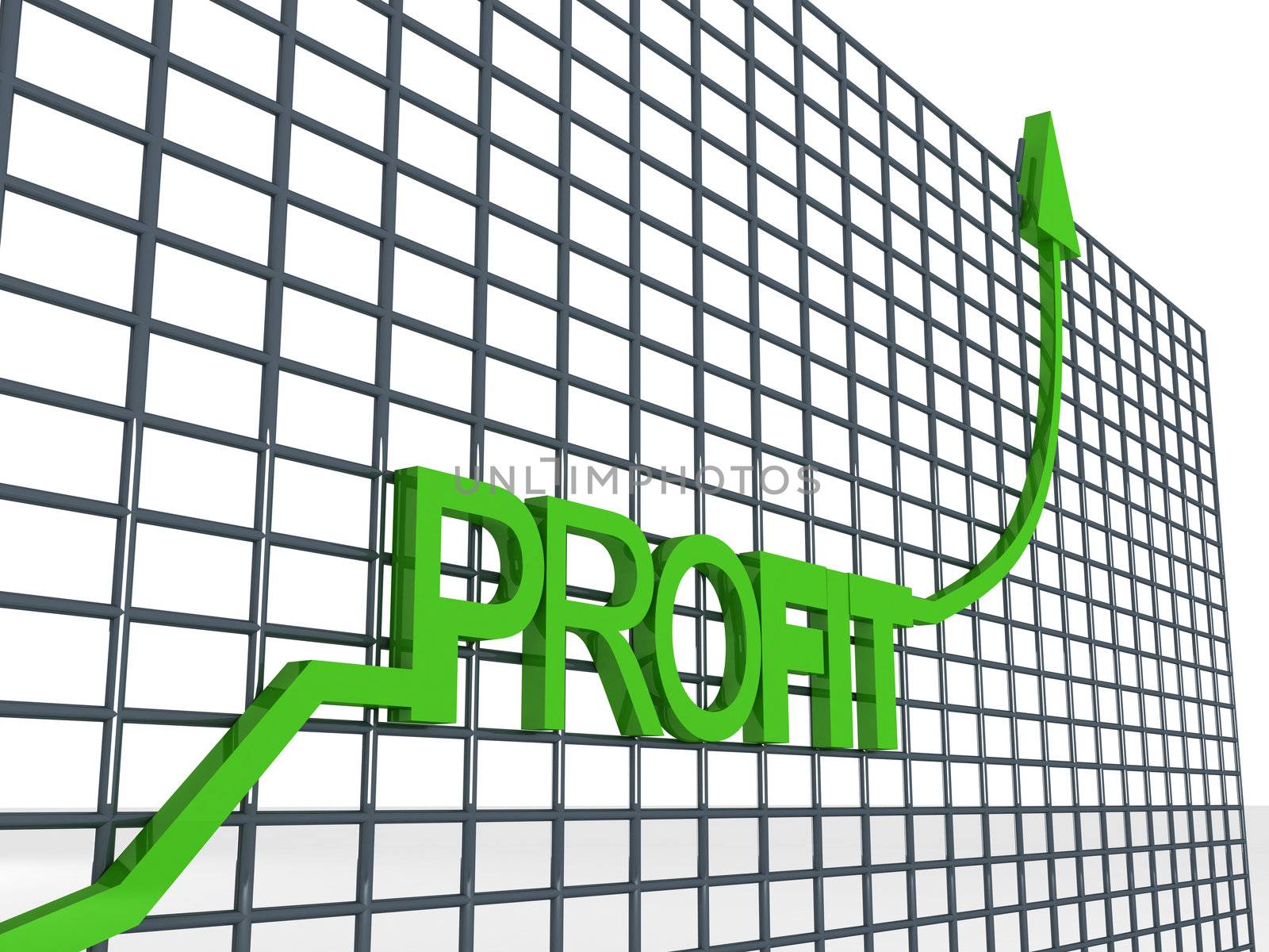 side view of three dimentional profit graph