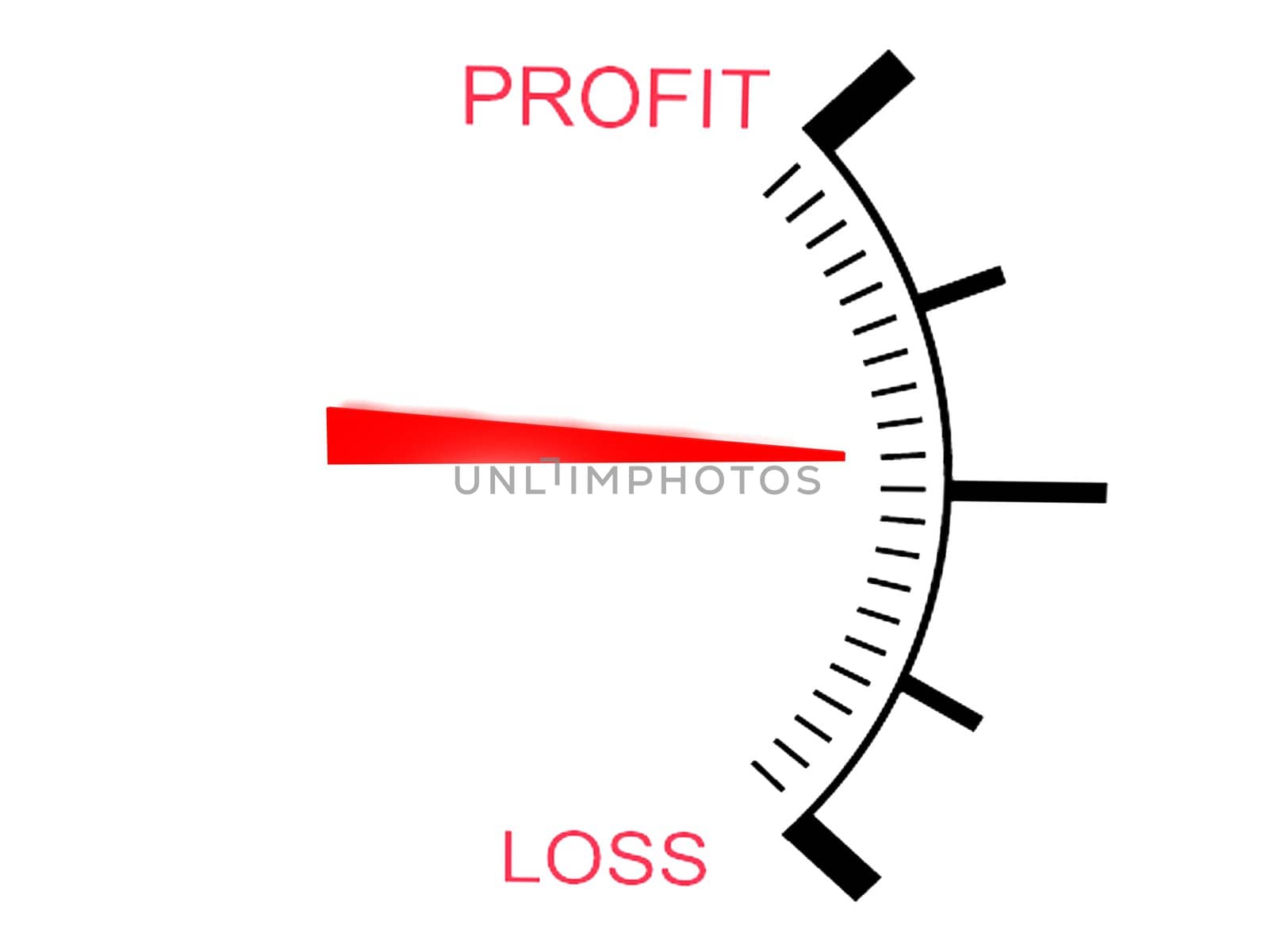 isolated  three dimensional  loss and profit gauge