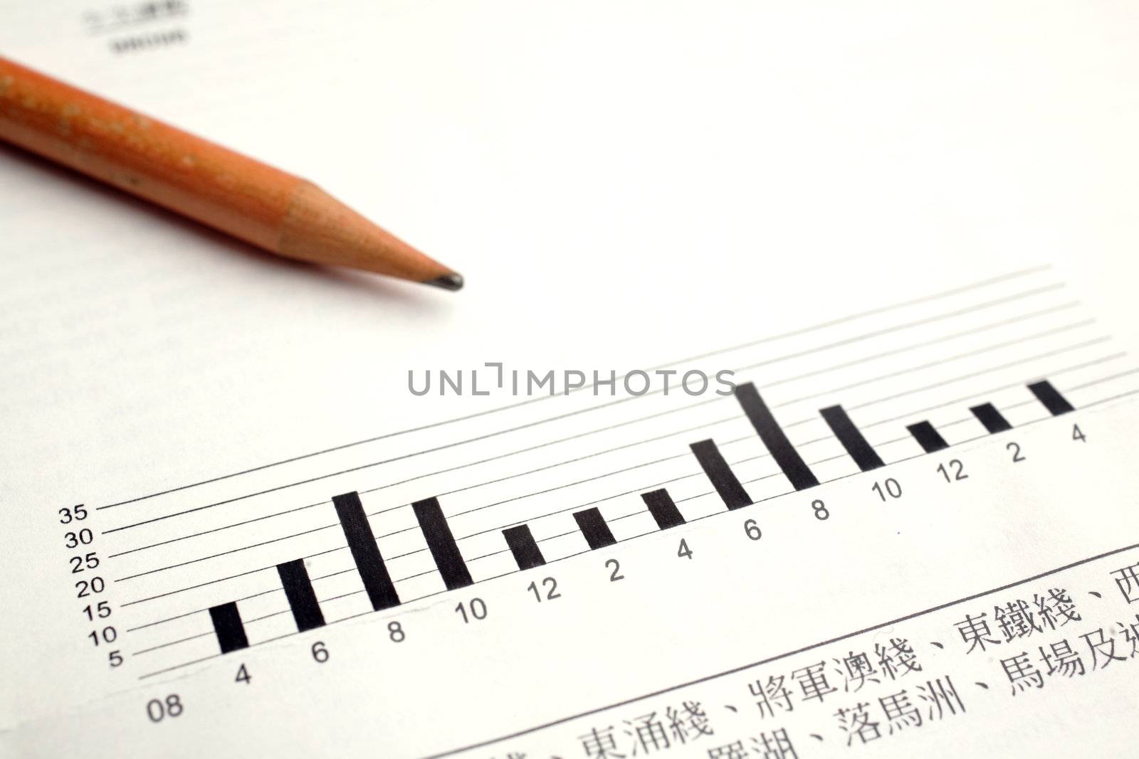 bar chart and pencil