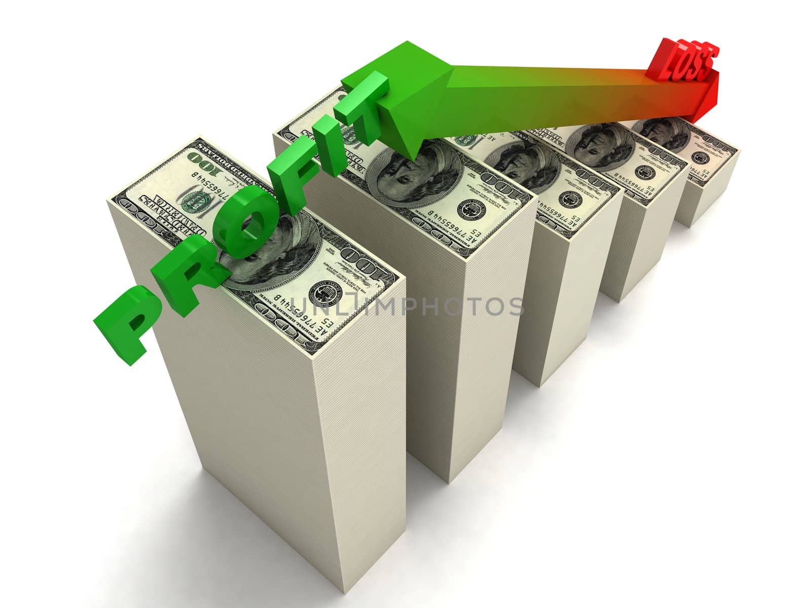 three dimensional profit and loss graph with euro