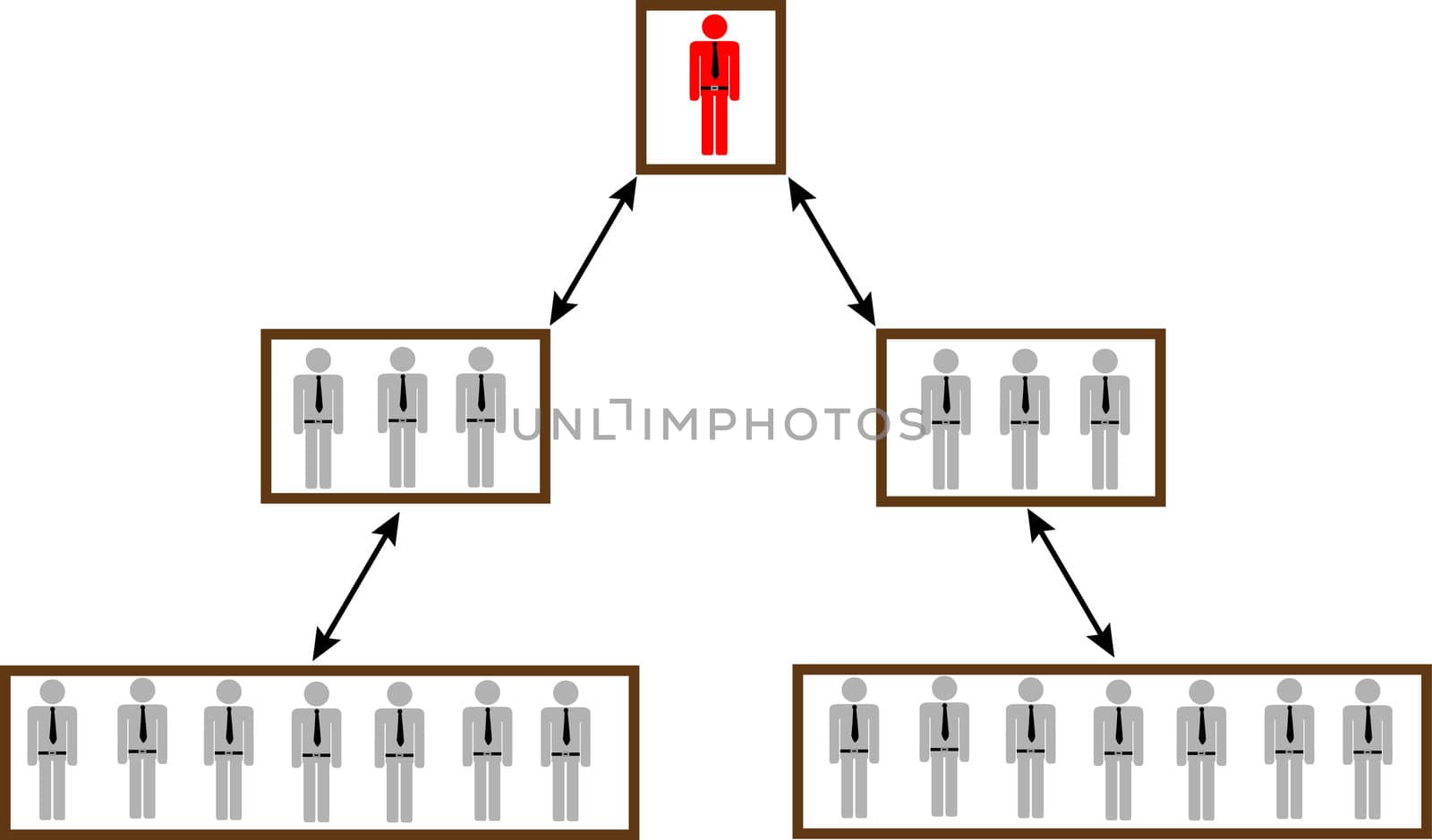 model of business organization with boss in chief