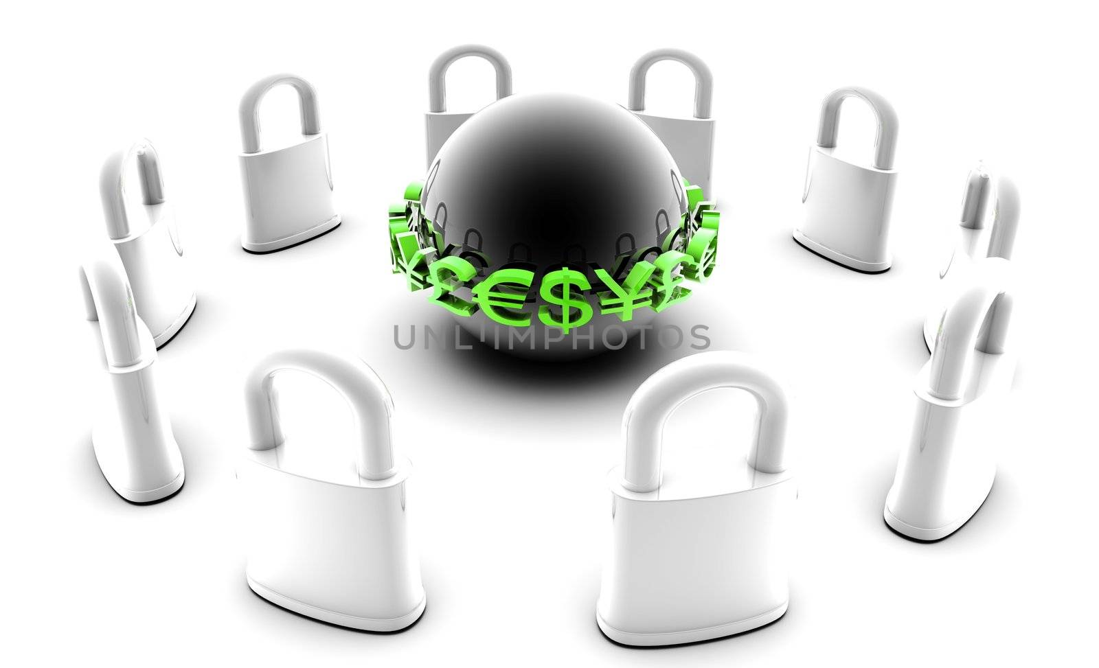 Secure Financial Data as a Encryption Protection