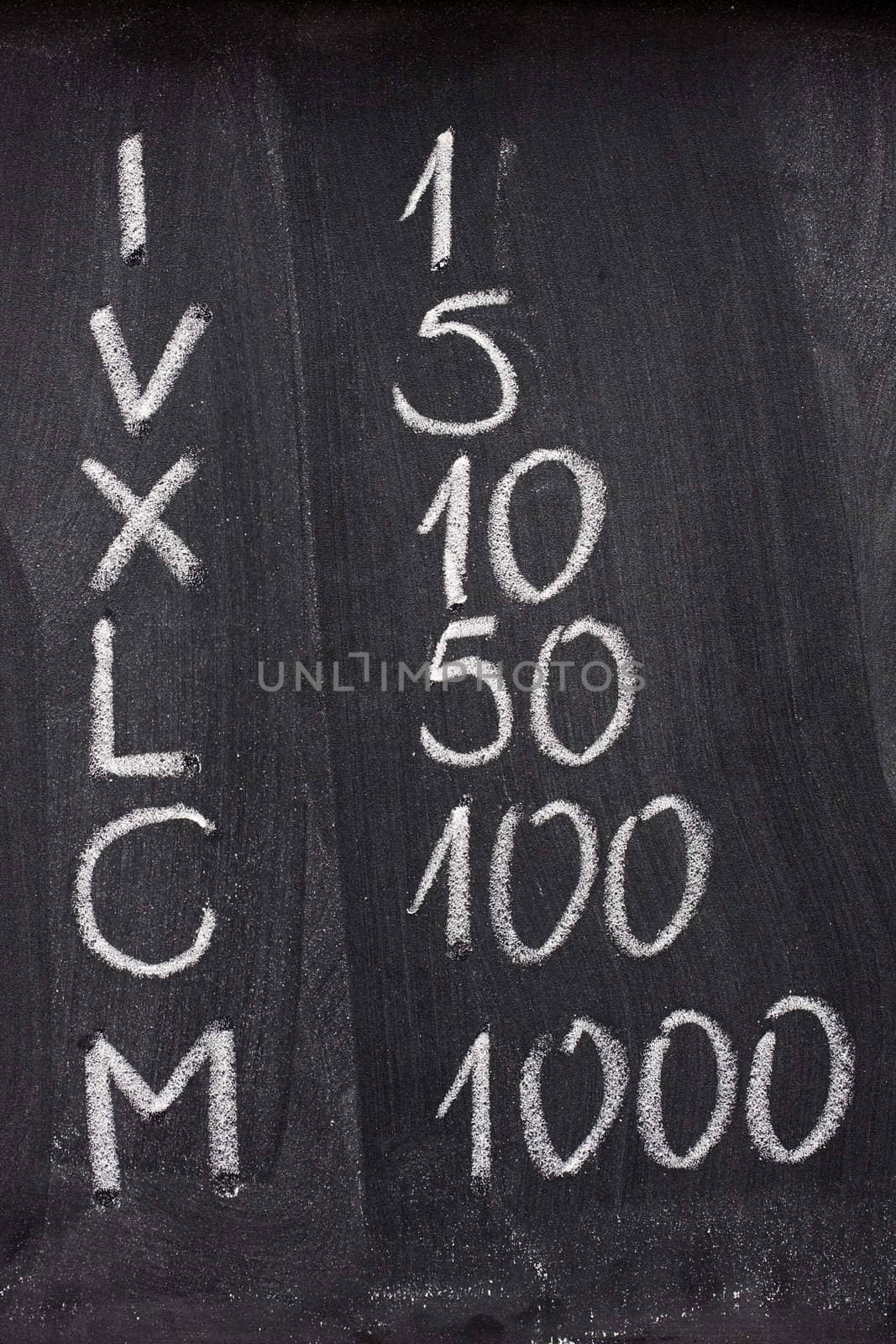 Roman and Arabic numerals on blackboard by PixelsAway