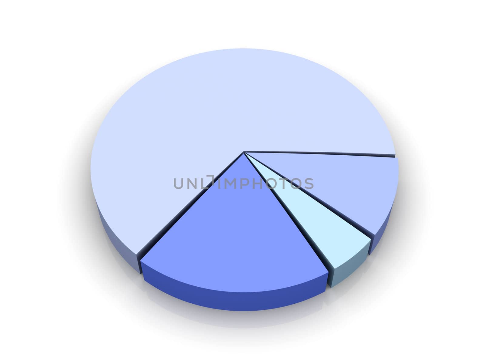 Pie graph by Spectral