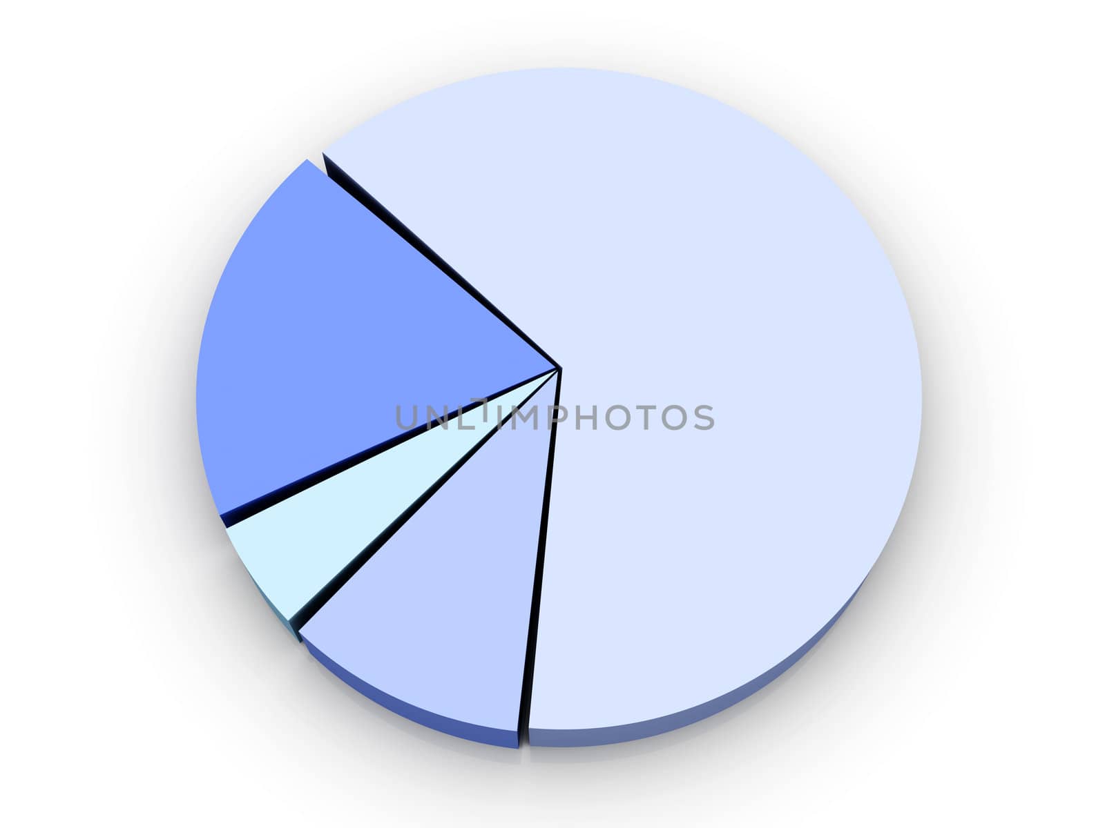 Pie graph by Spectral