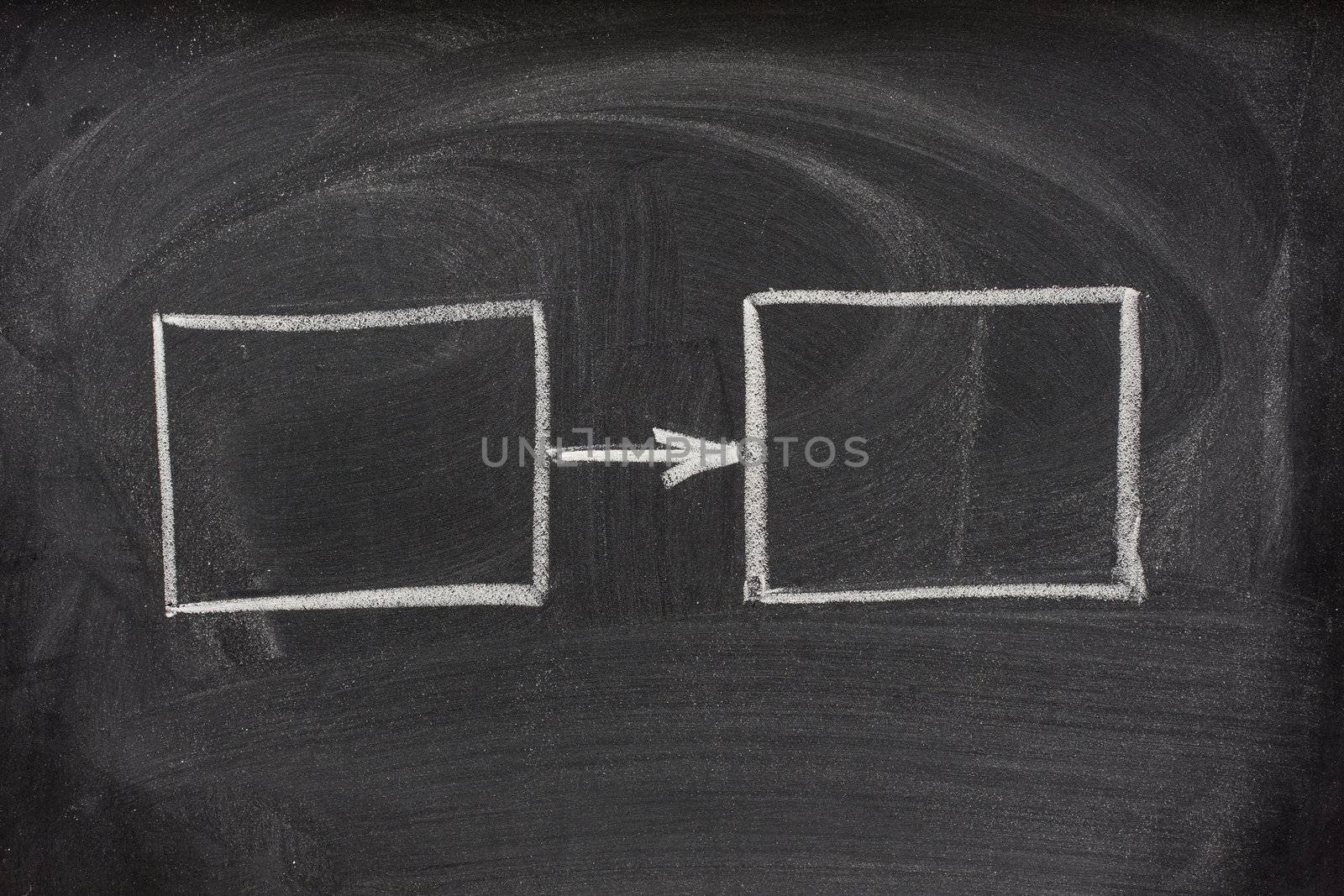 simple flow diagram, two blank rectangles connected with arrow sketched with white chalk on blackboard