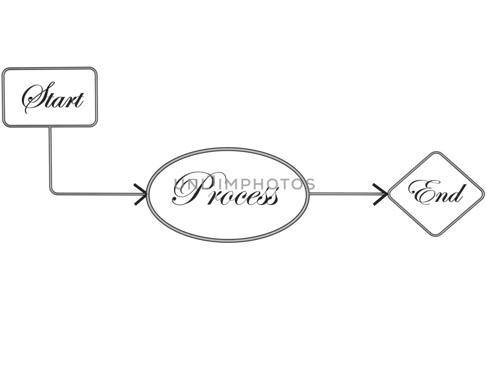 3D flow chart cycle on an isolated white background