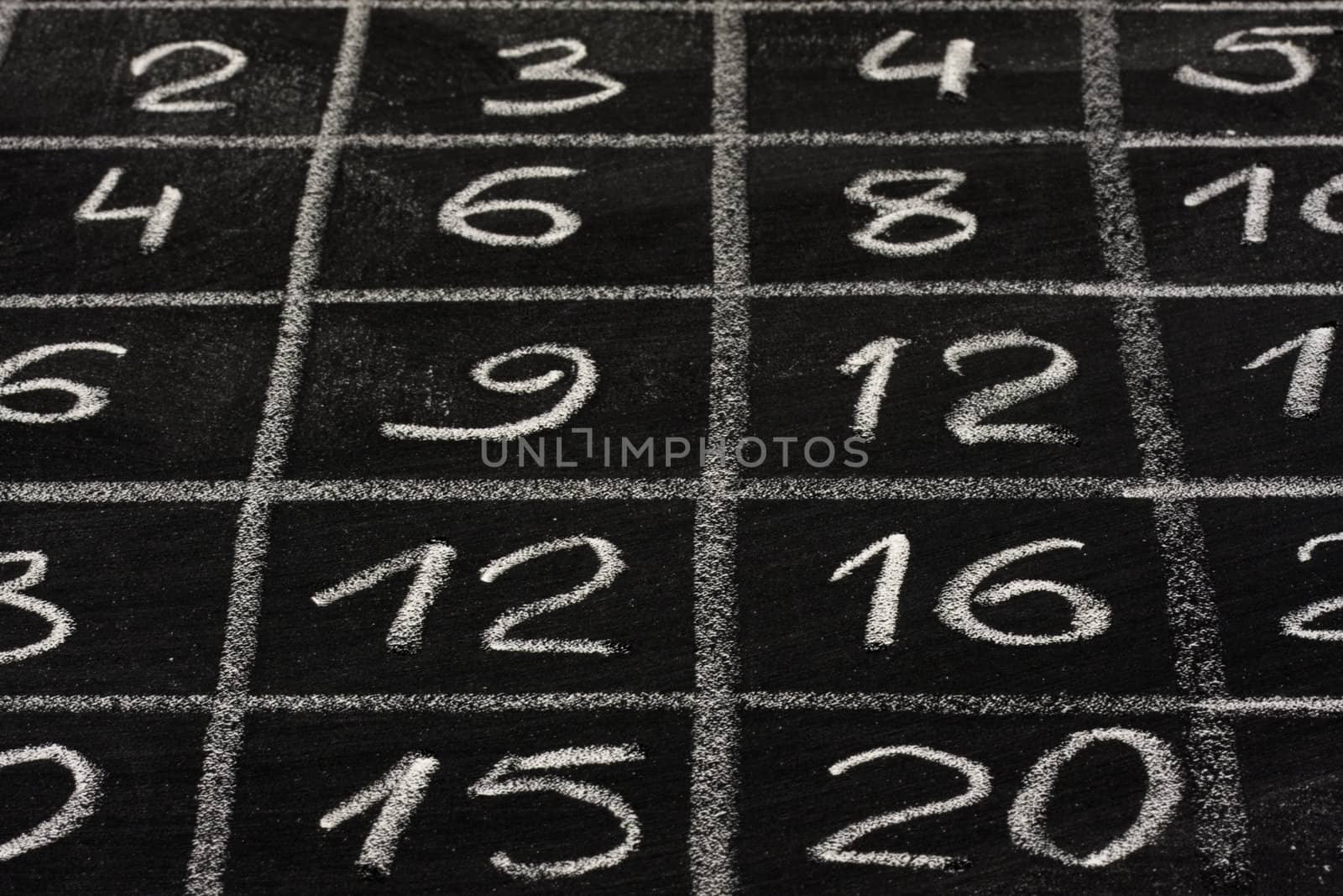 multiplication table on school blackboard by PixelsAway