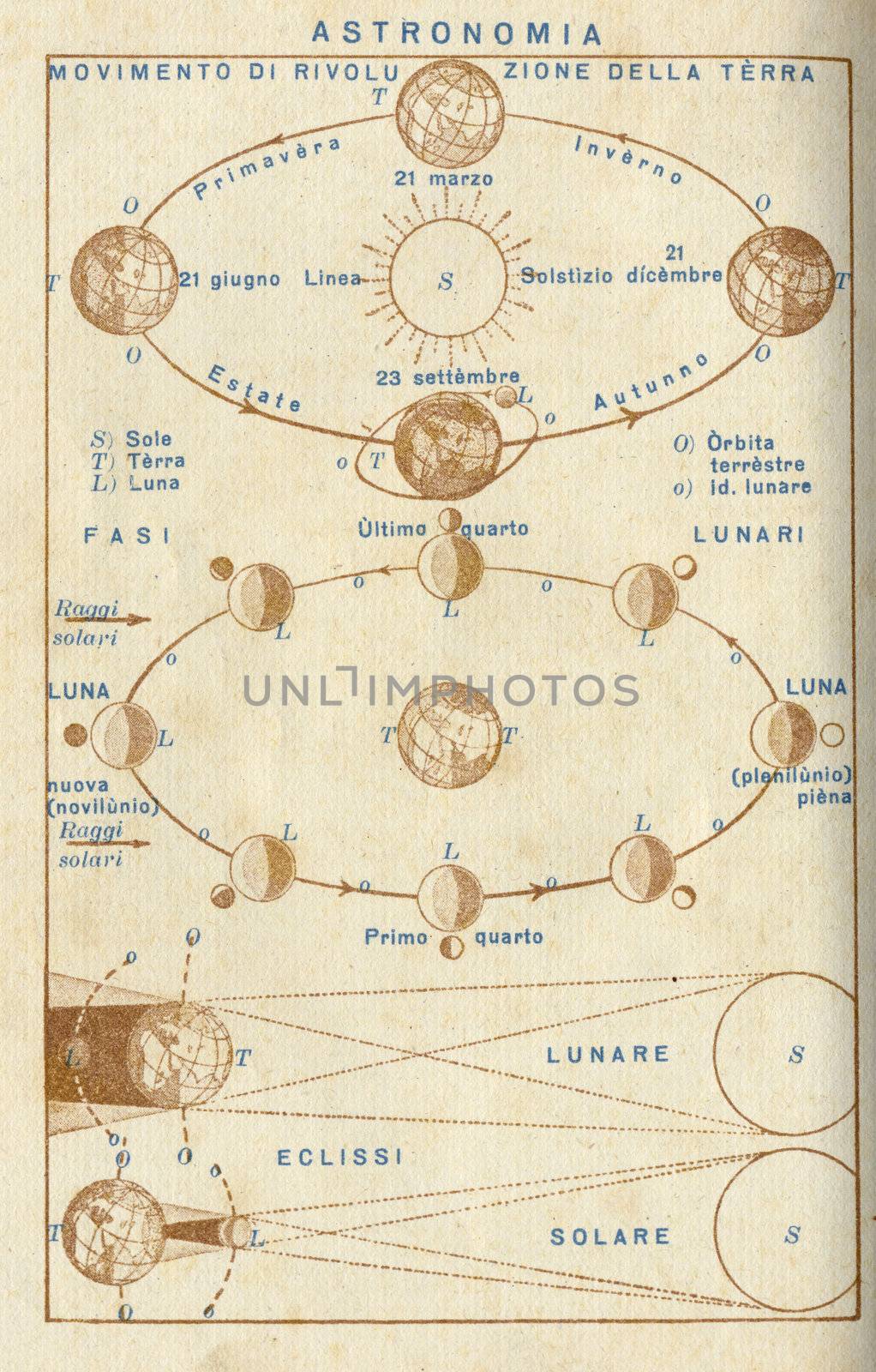 ITALY - CIRCA 1940: Vintage illustration of astronomy, circa 1940 in Italy