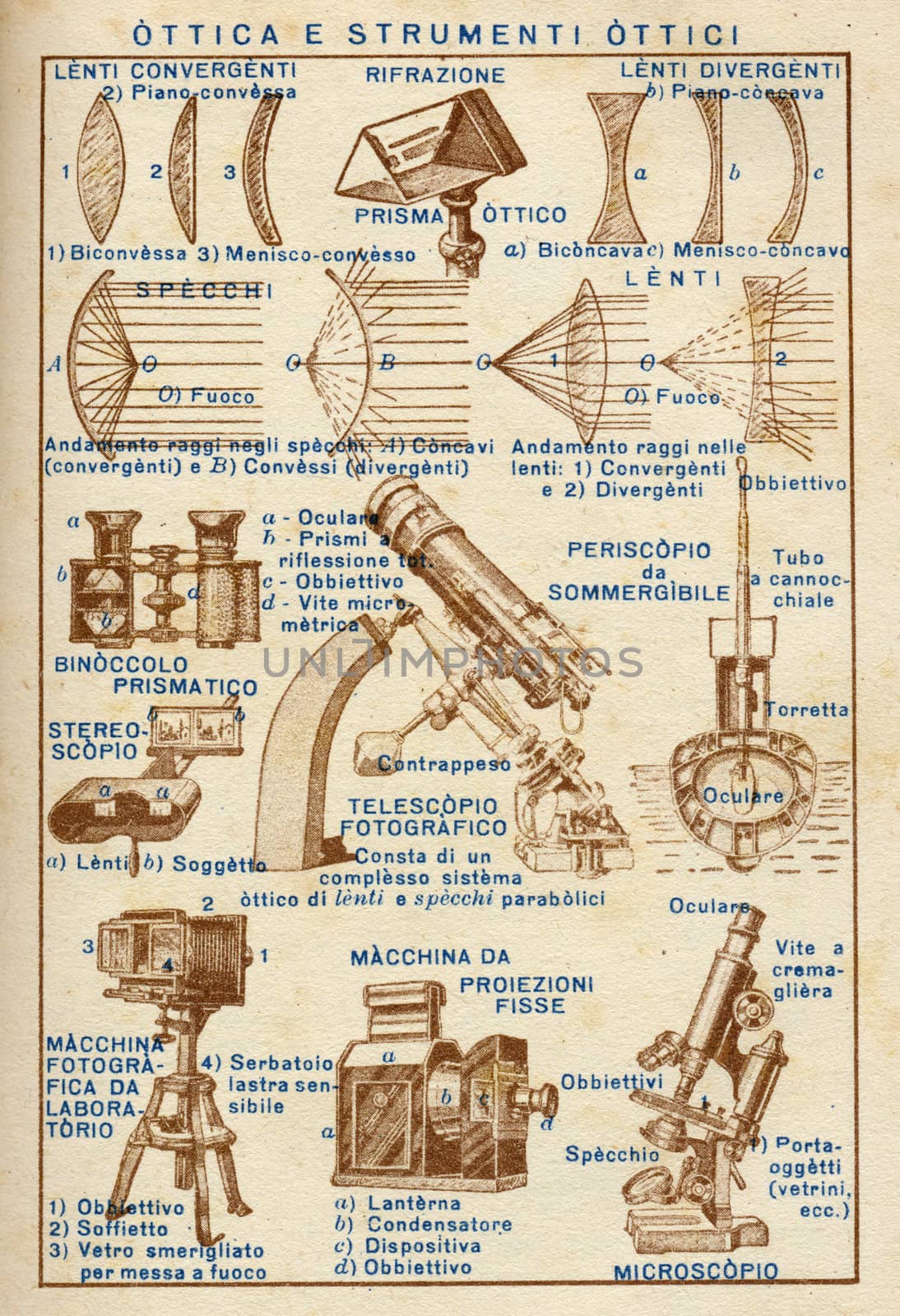 ITALY - CIRCA 1940: Vintage illustration of optics, circa 1940 in Italy