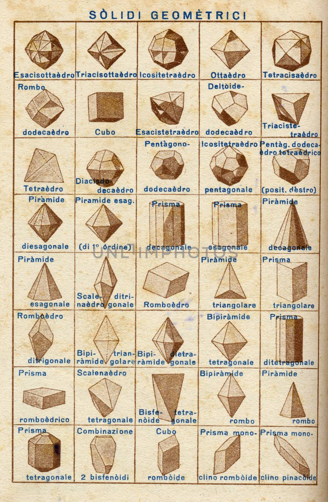 ITALY - CIRCA 1940: Vintage illustration of geometry, circa 1940 in Italy