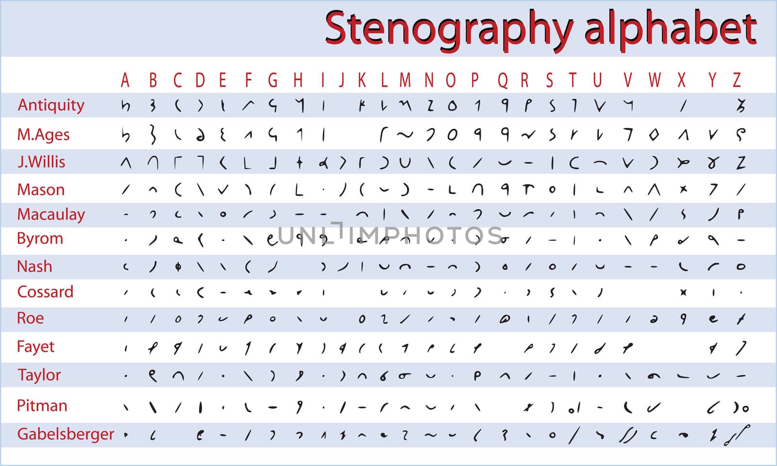 Shorthand, stenography alphabet by Lirch