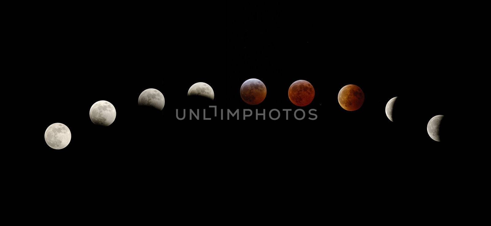 Phases of total lunar eclipse. The Moon is completely shadowed by the Earth, and no direct light can reach it from the Sun. However, the Earth's atmosphere refracts, that is bends, light so that it illuminates the Moon with a red colour
