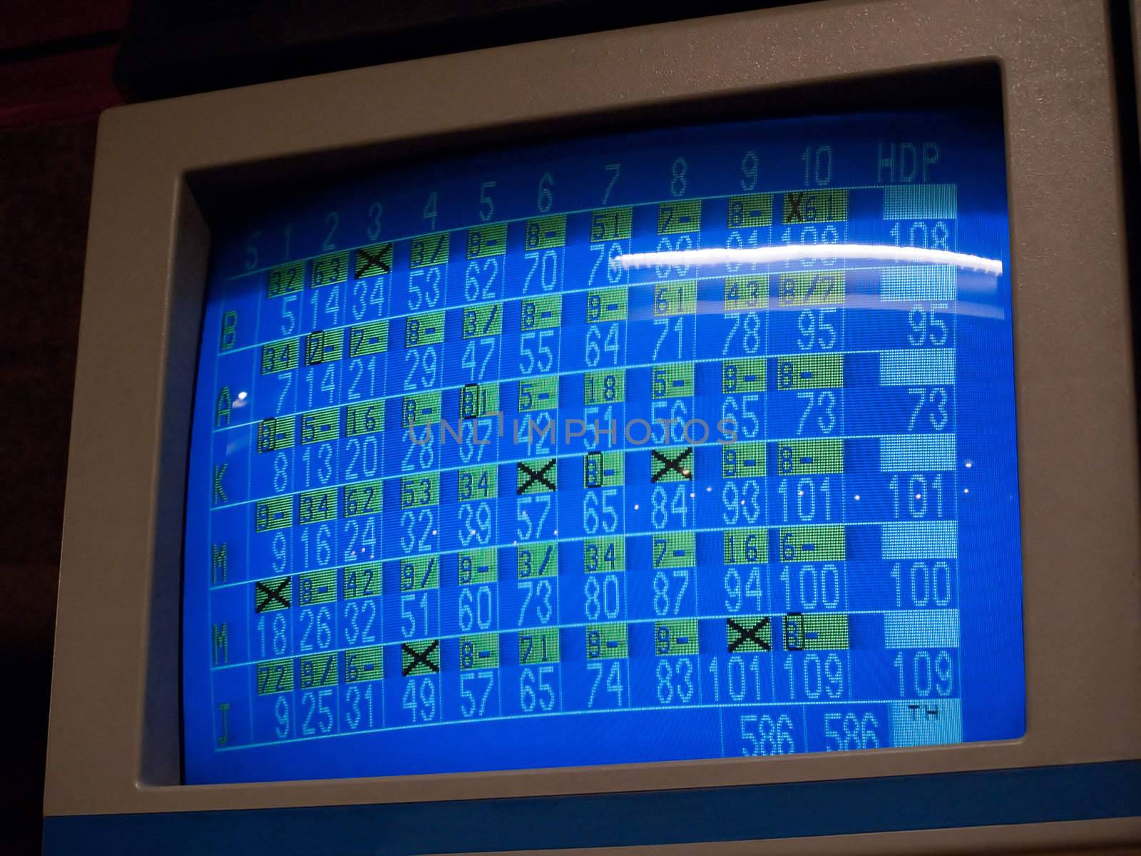 Bowling game score results screen