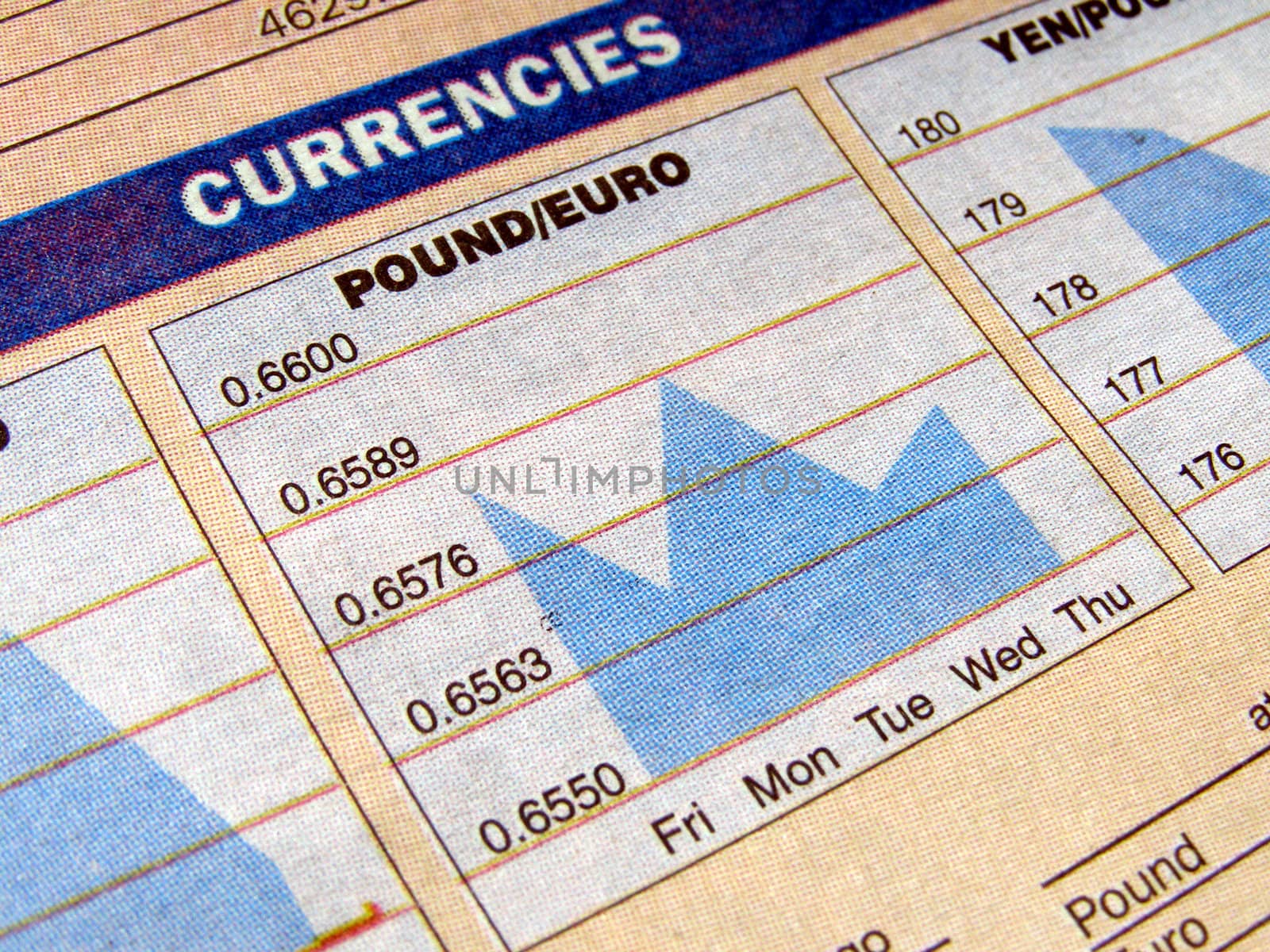 Currency exchange chart on a newspaper