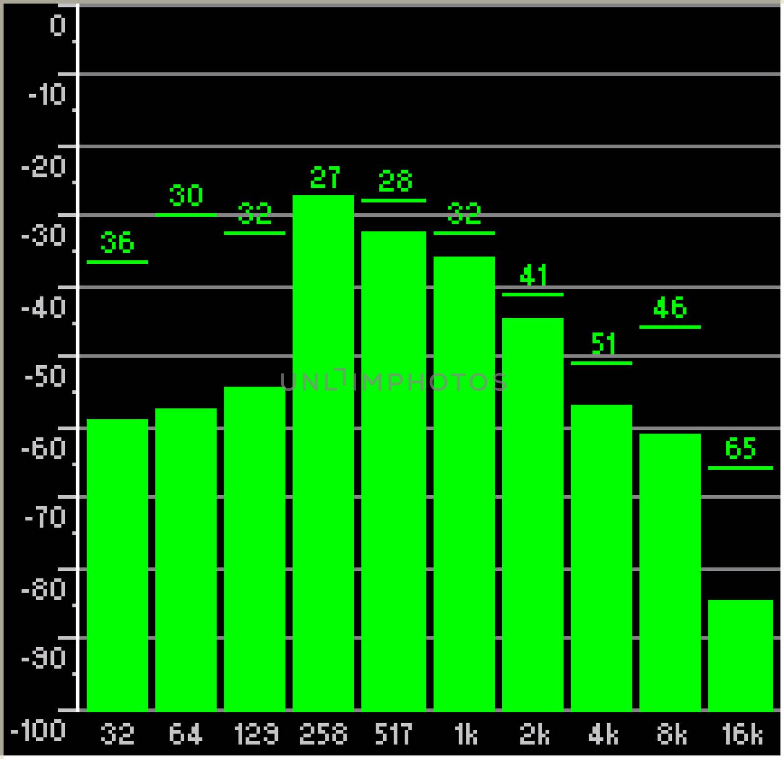 Sound band spectrum frequency graph chart