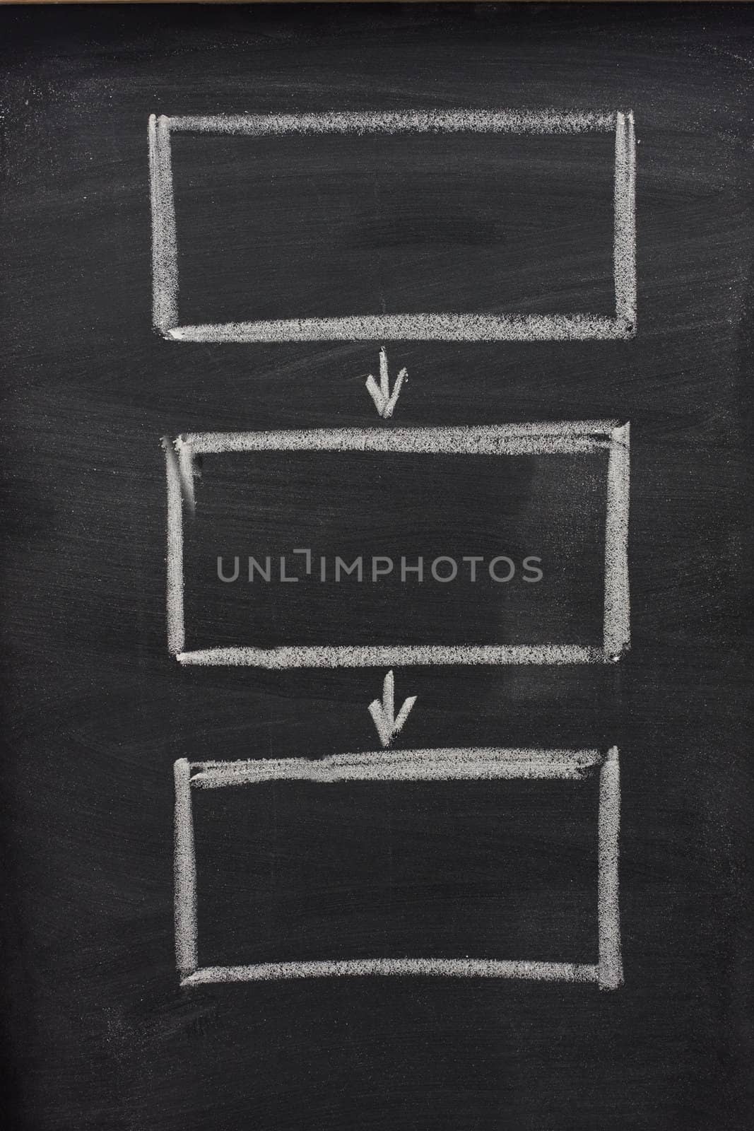 blank flow diagram (three rectangulars connected with arrows) sketched with white chalk on blackboard