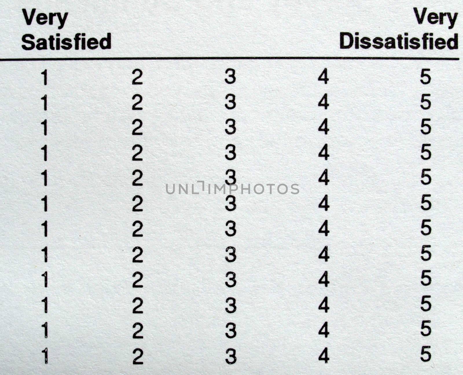 Survey from very satisfied to very dissatisfied