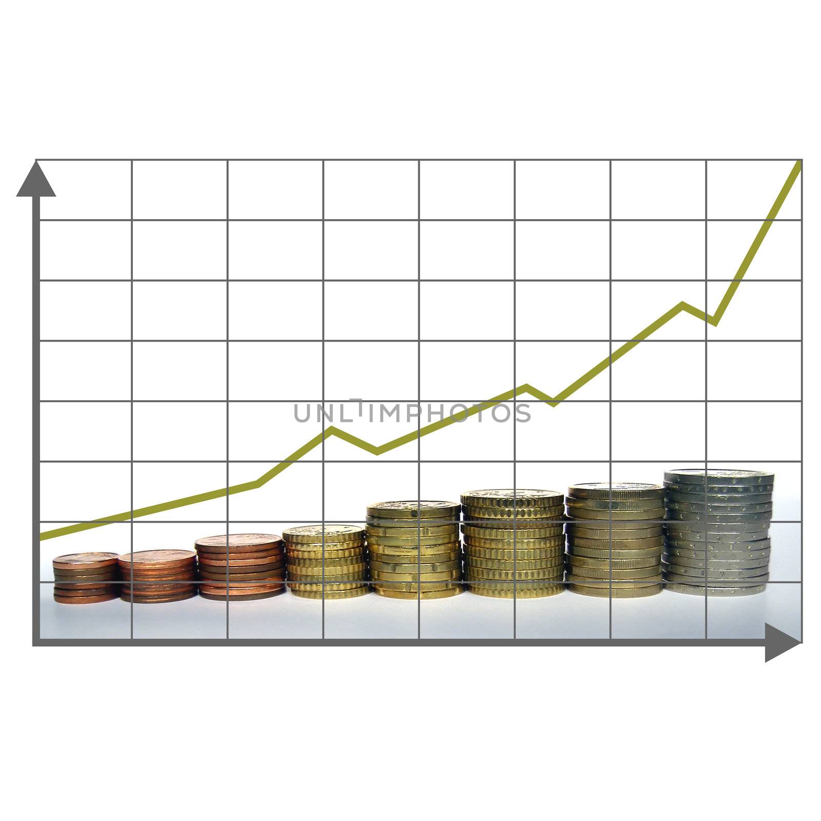 Stock market chart showing a growth trend