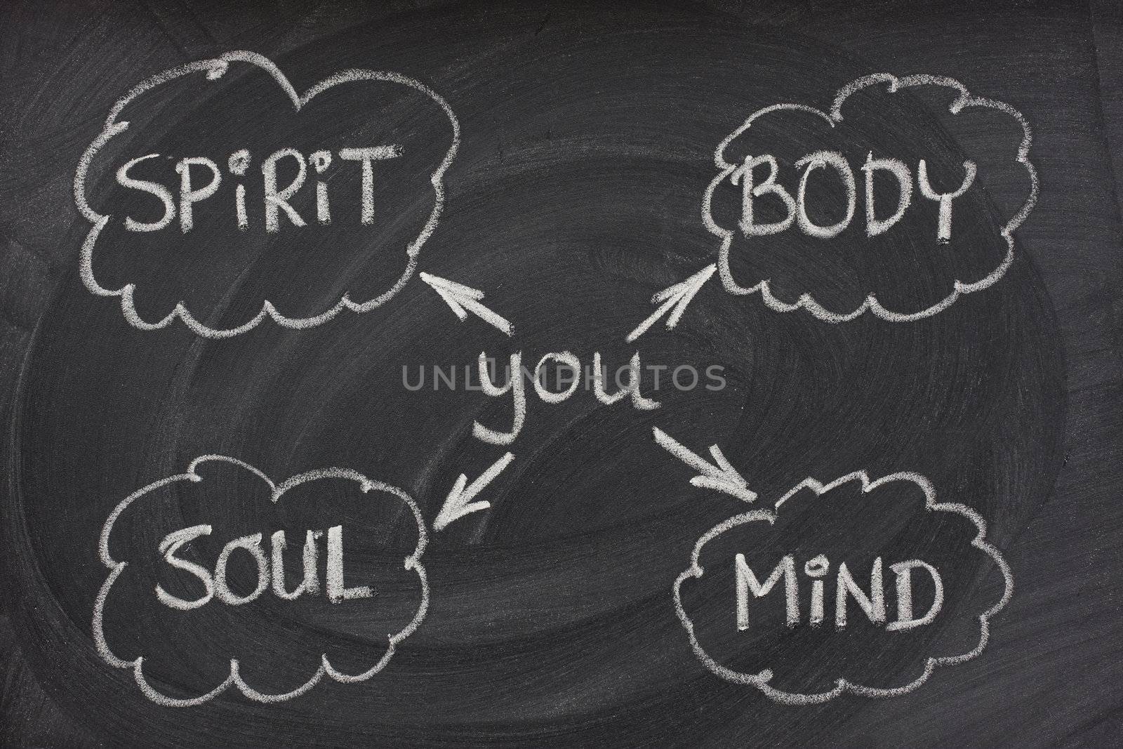 body, mind, soul, spirit on blackboard by PixelsAway