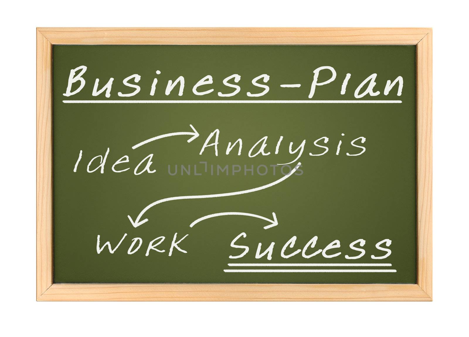 An illustration of a chalk board Business Plan