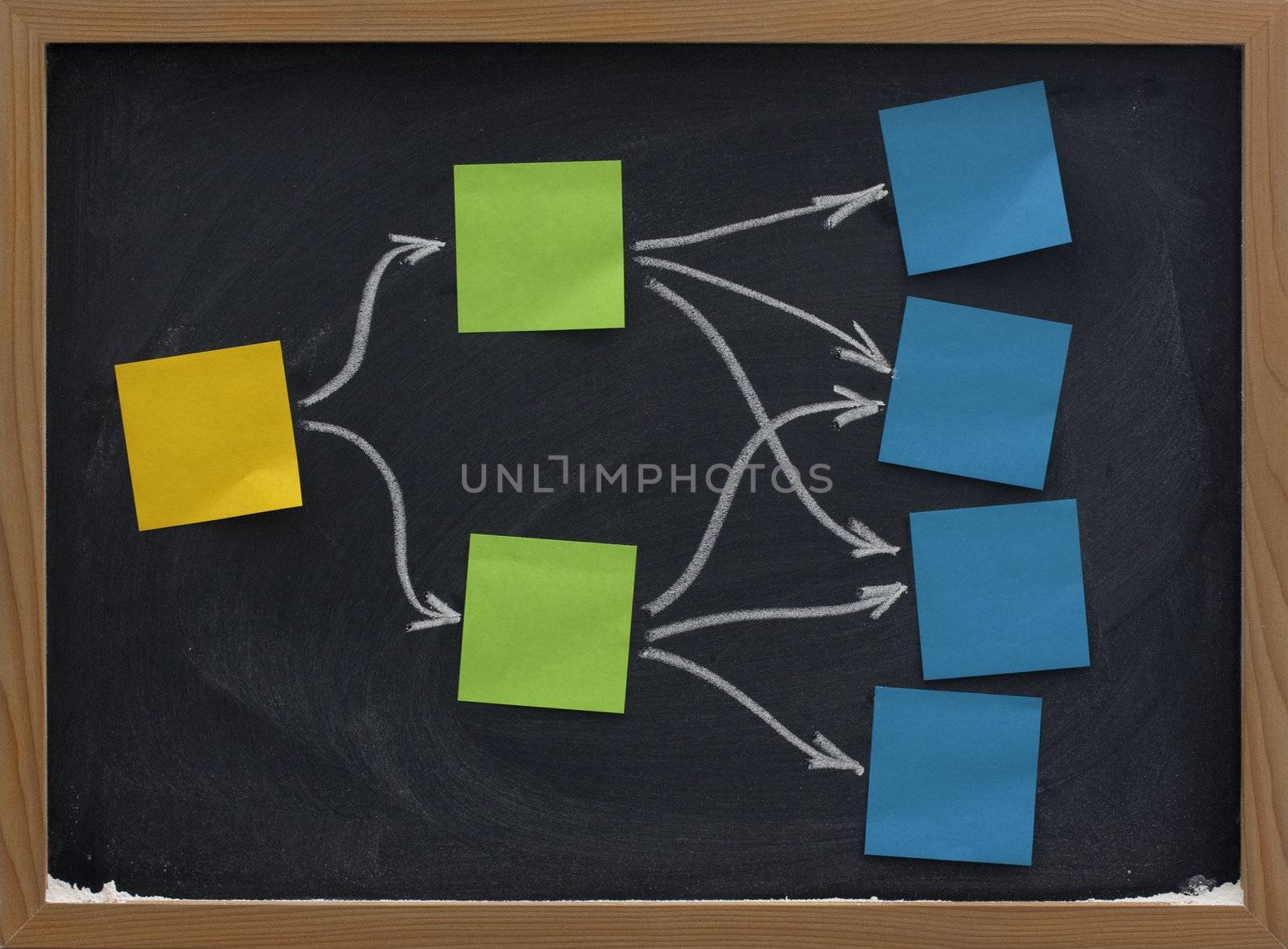 blank mind map or flow diagram made of colorful sticky notes posted on blackboard with eraser smudge patterns