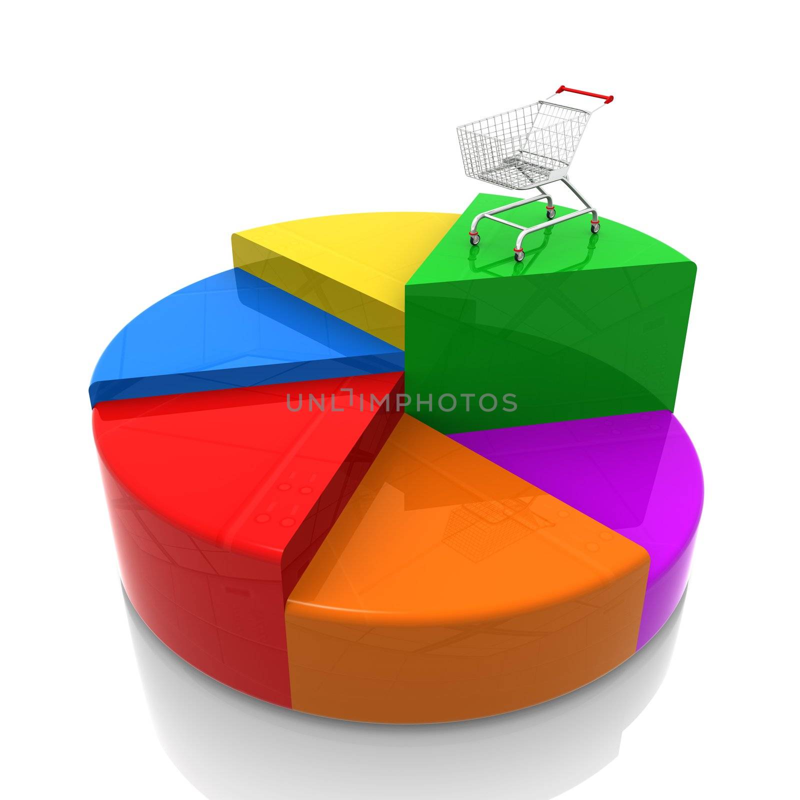 Statistics pie with various colors and a shopping cart.