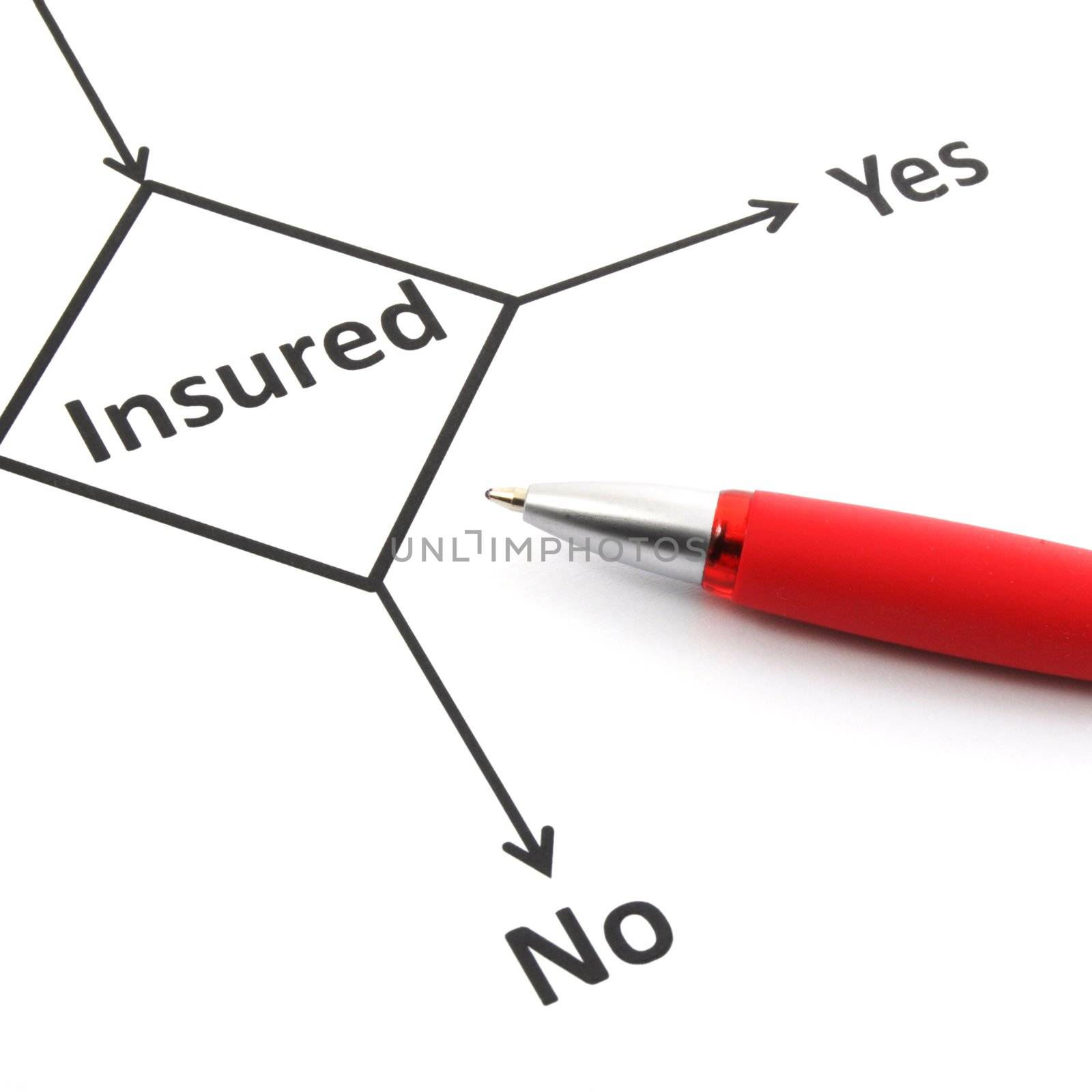 insurance or risk concept with flowchart and pen