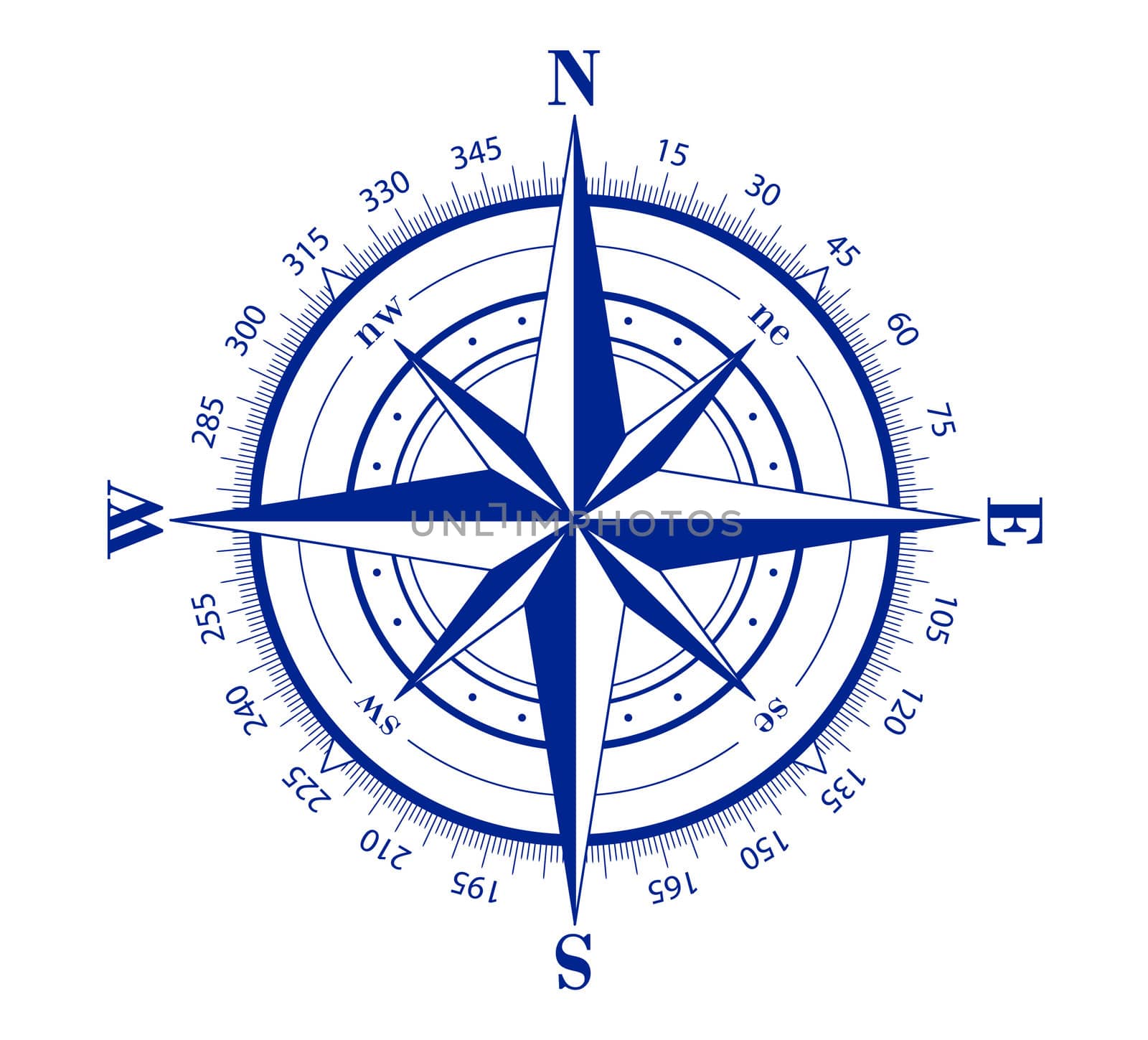 Compass Chart